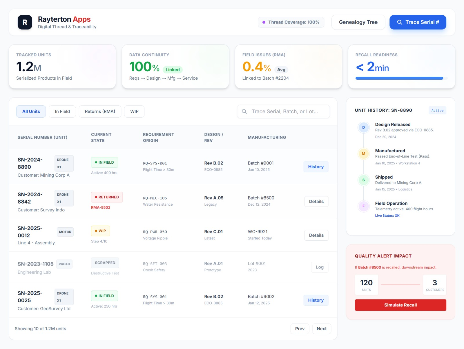 Full Product Tracking and Synchronized Systems