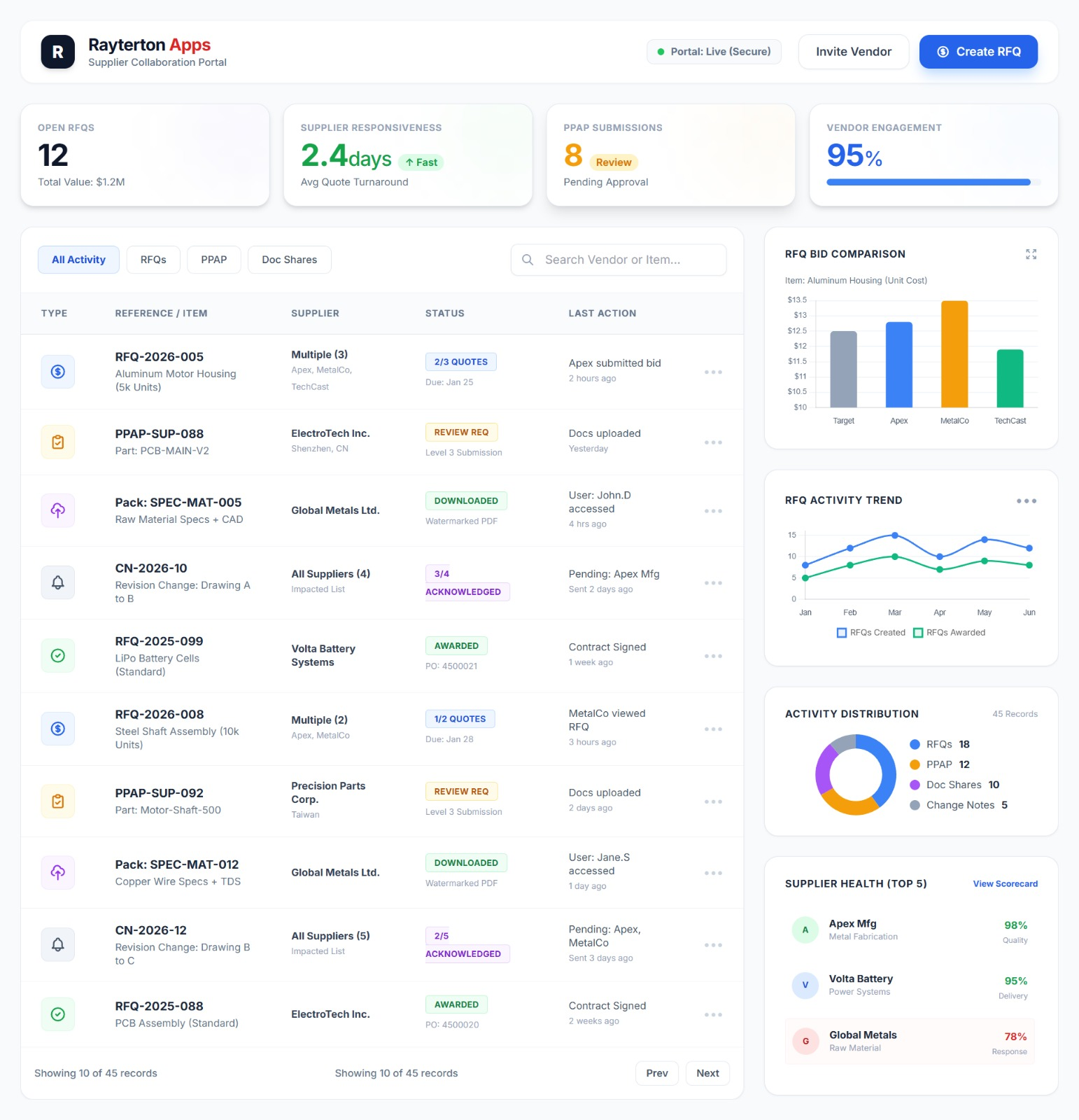 Supplier Collaboration Workspace