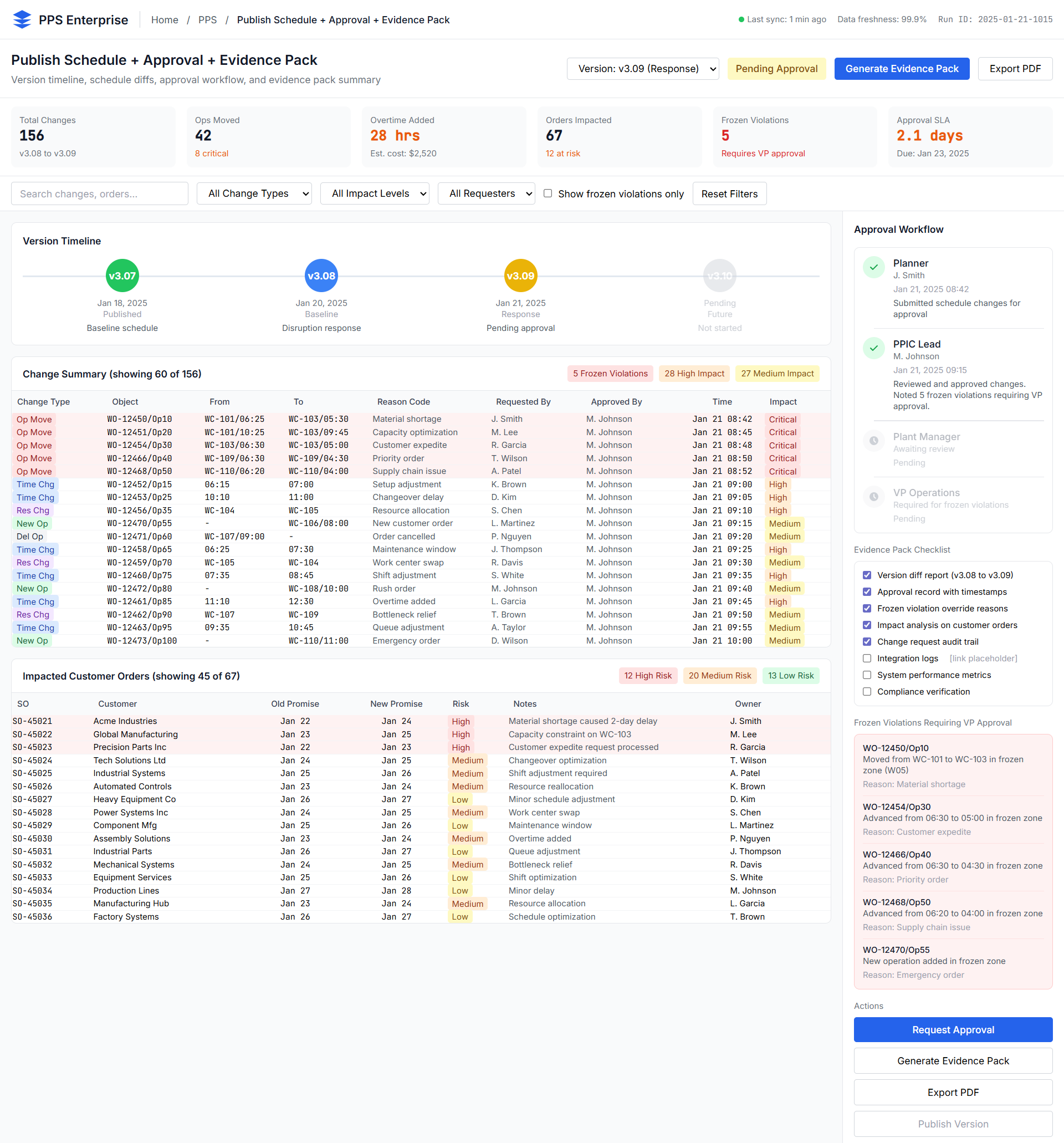 Controlled Publishing and Closed-loop Execution