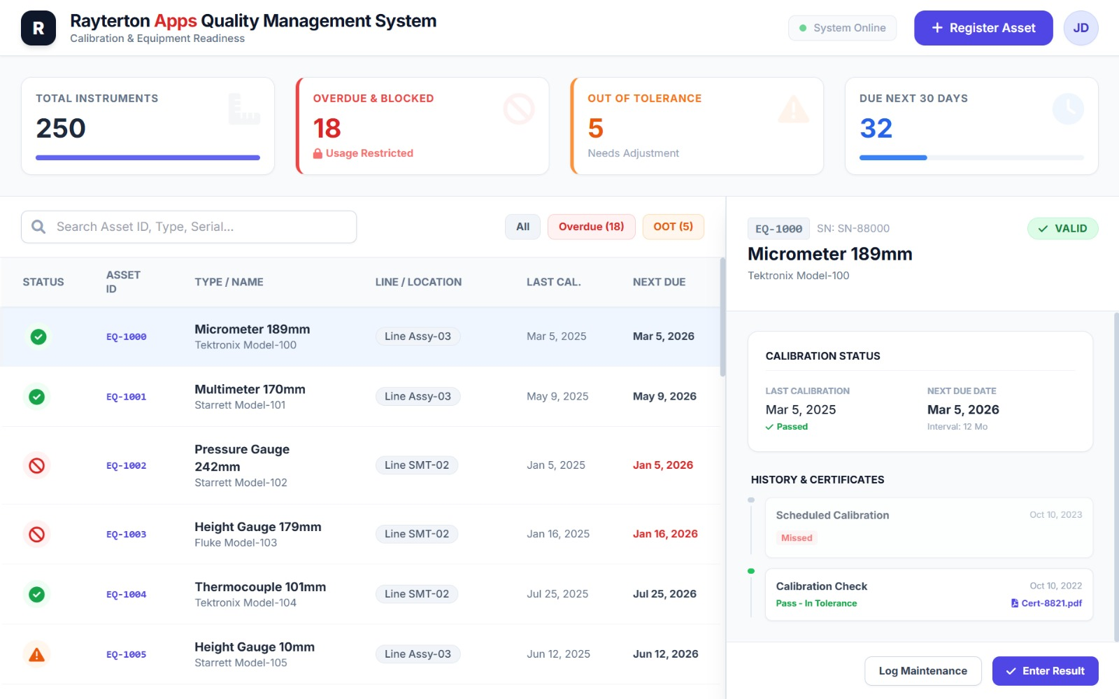 Calibration and Equipment Readiness