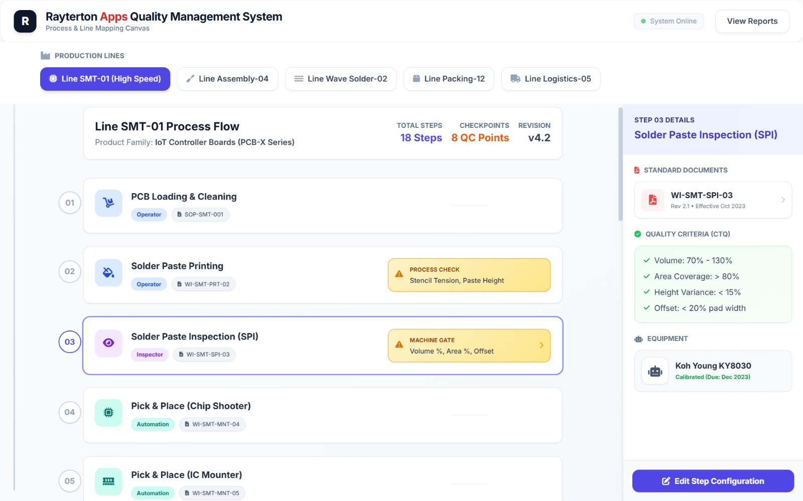 Process Mapping and Document Control