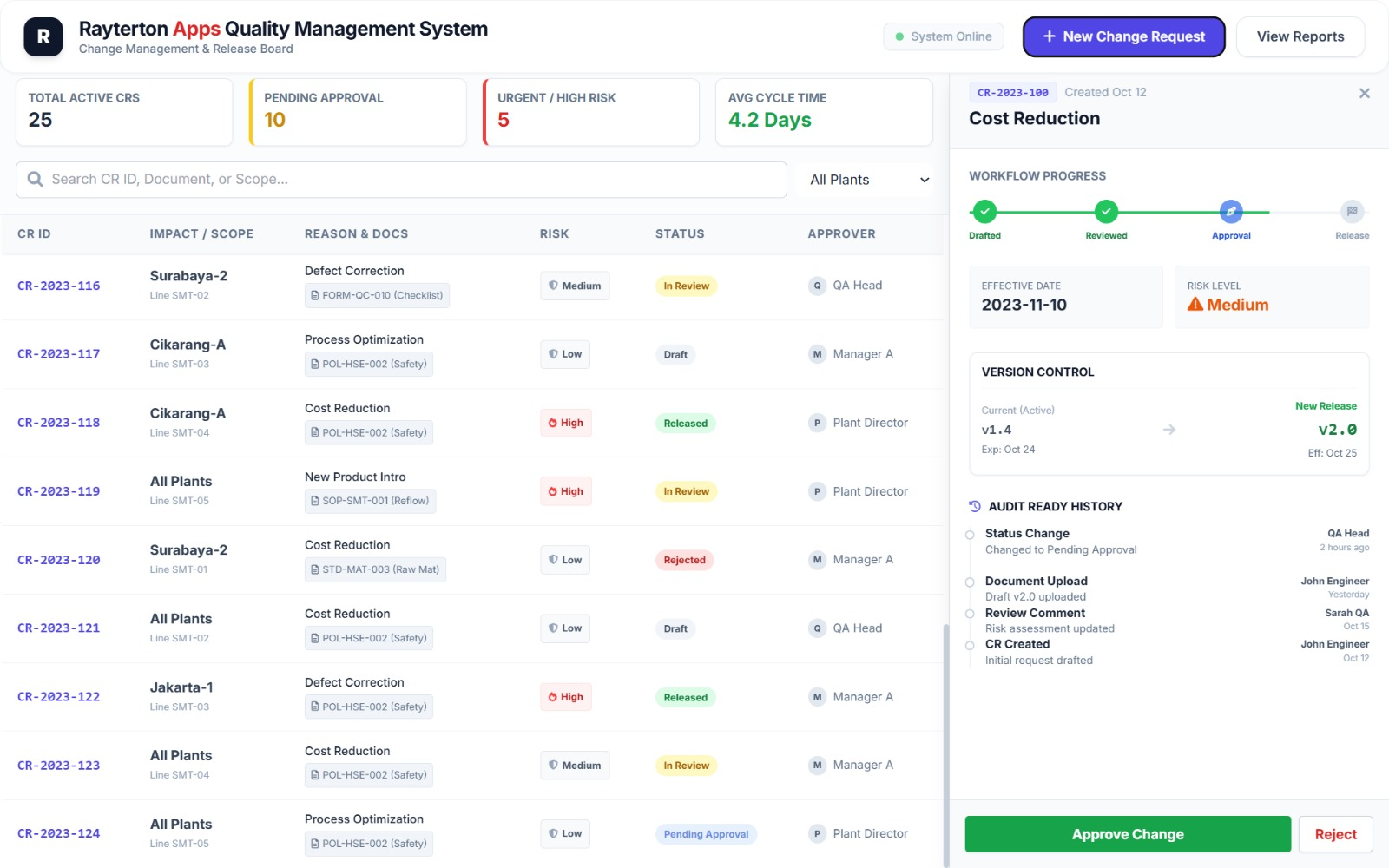 Change and Training Management