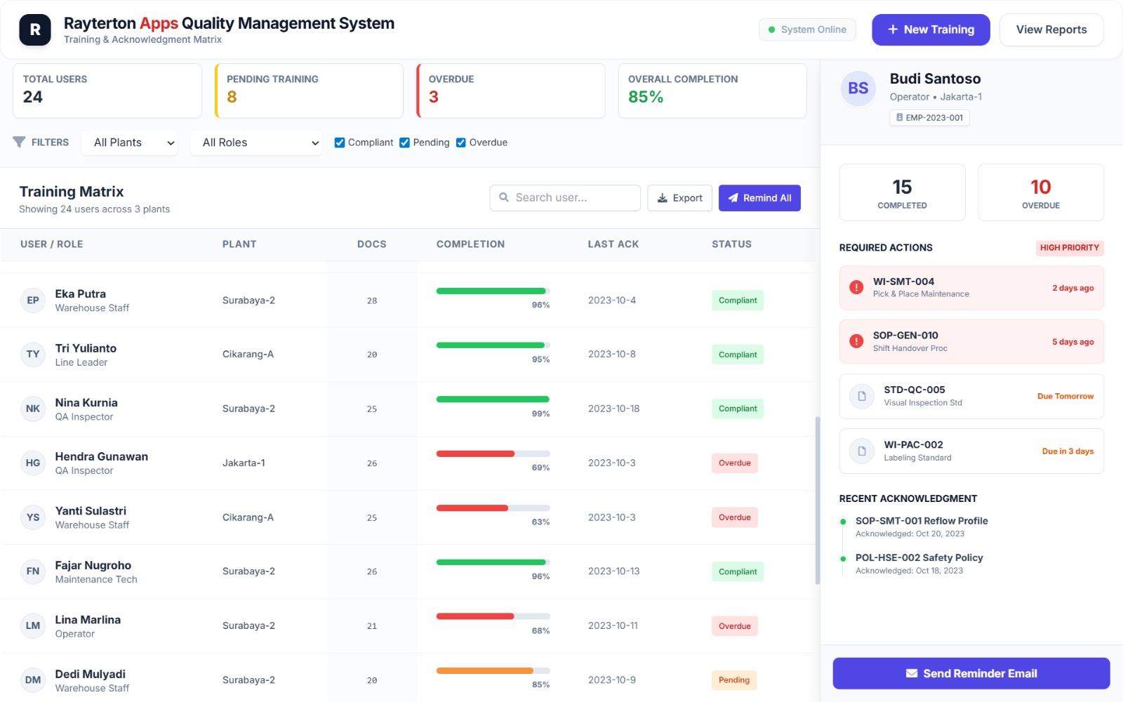 Change and Training Management