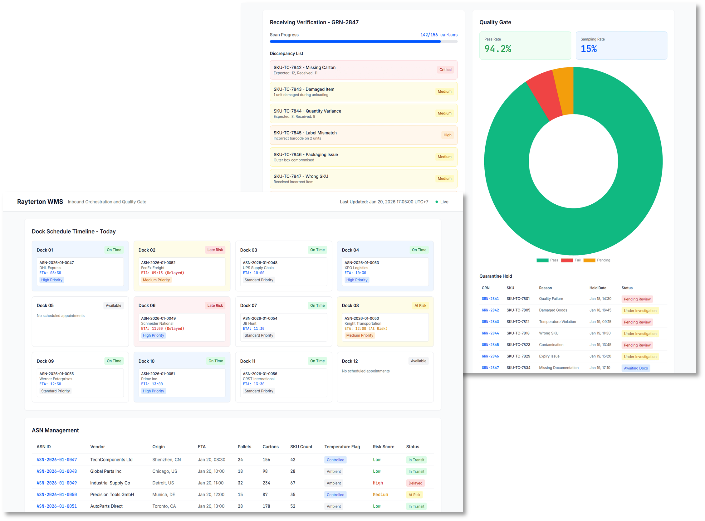 Inbound Excellence and Quality Gate