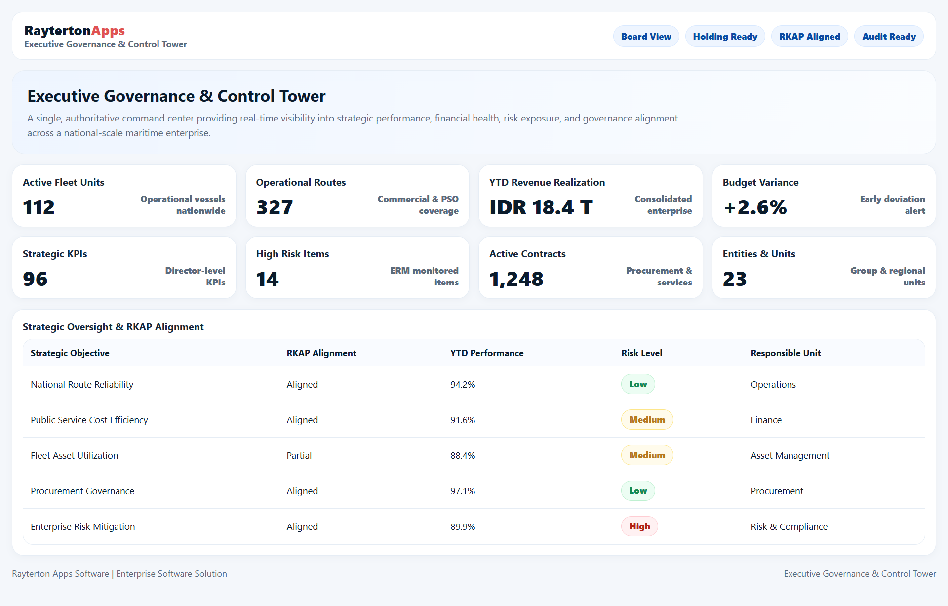 Executive Governance & Control Tower
