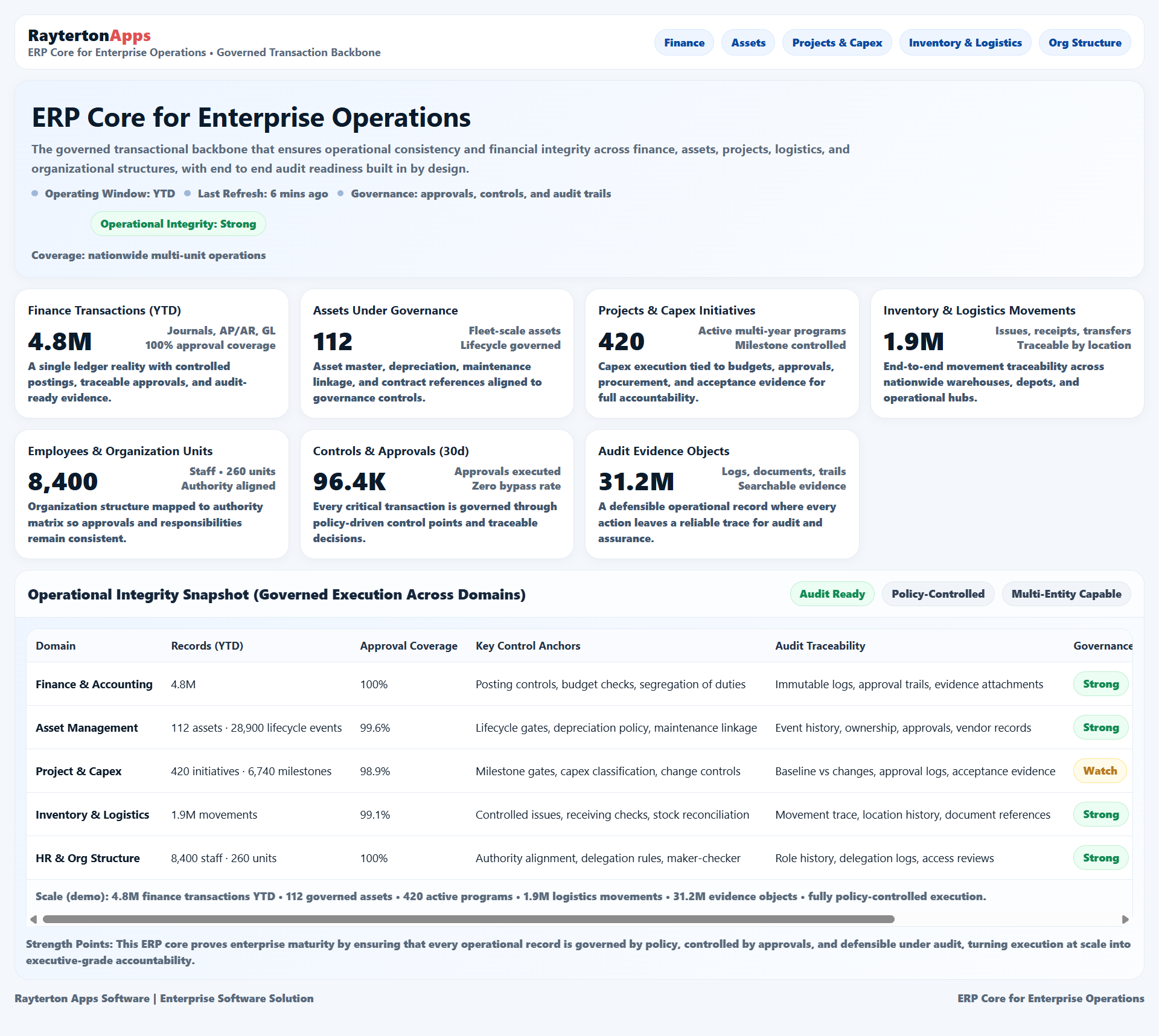 ERP Core for Enterprise Operations