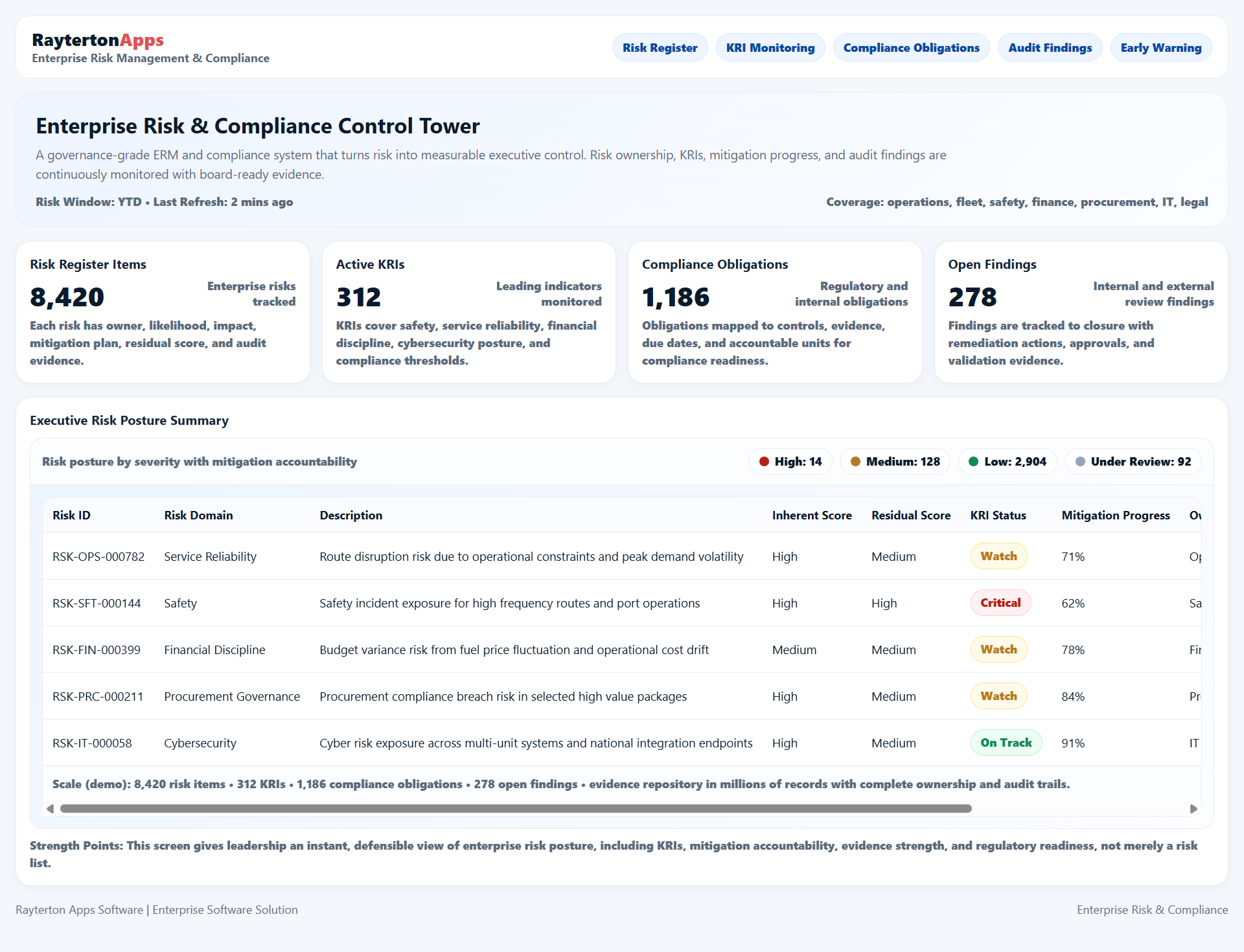 Enterprise Risk Management & Compliance
