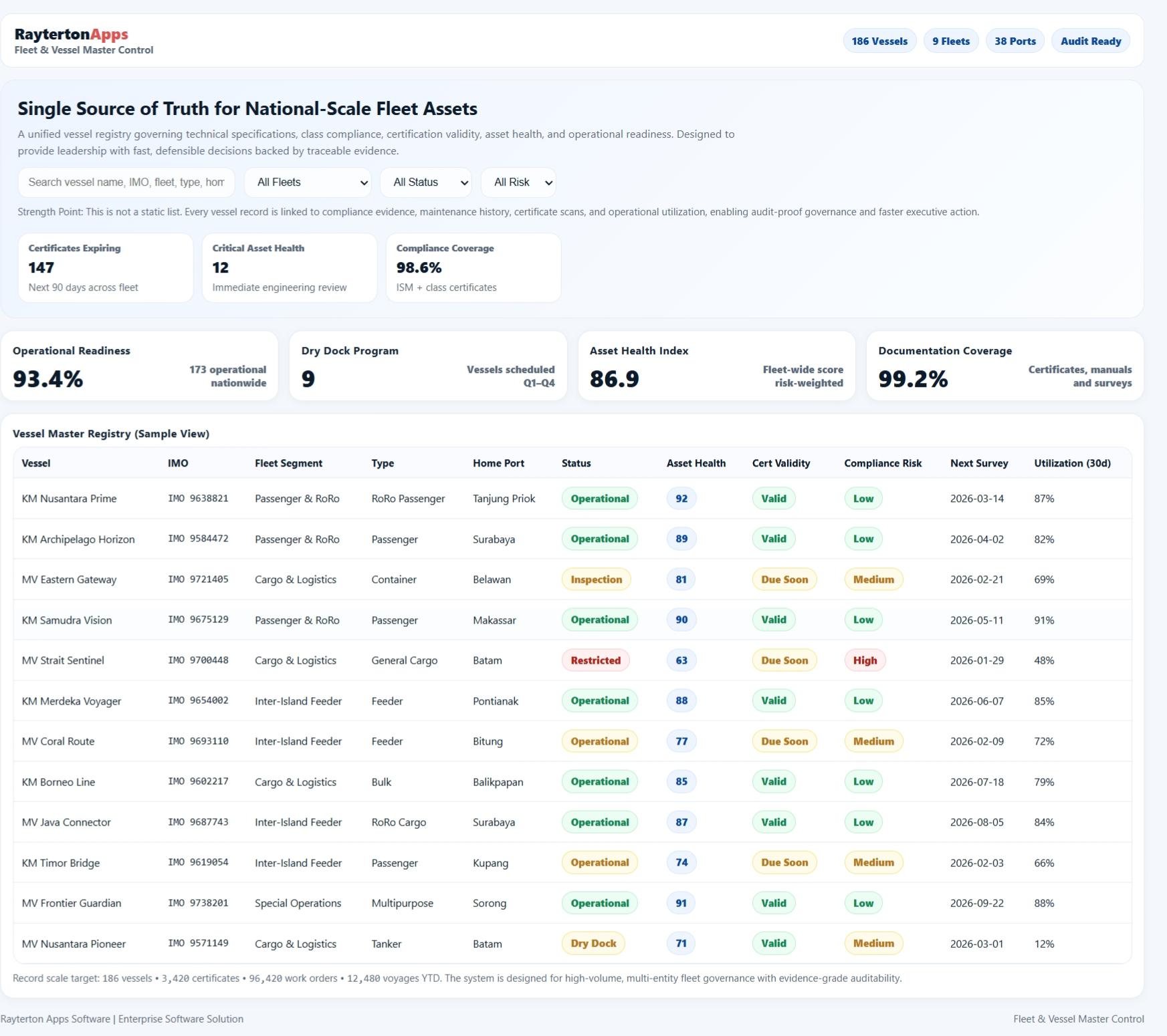 Fleet & Vessel Management