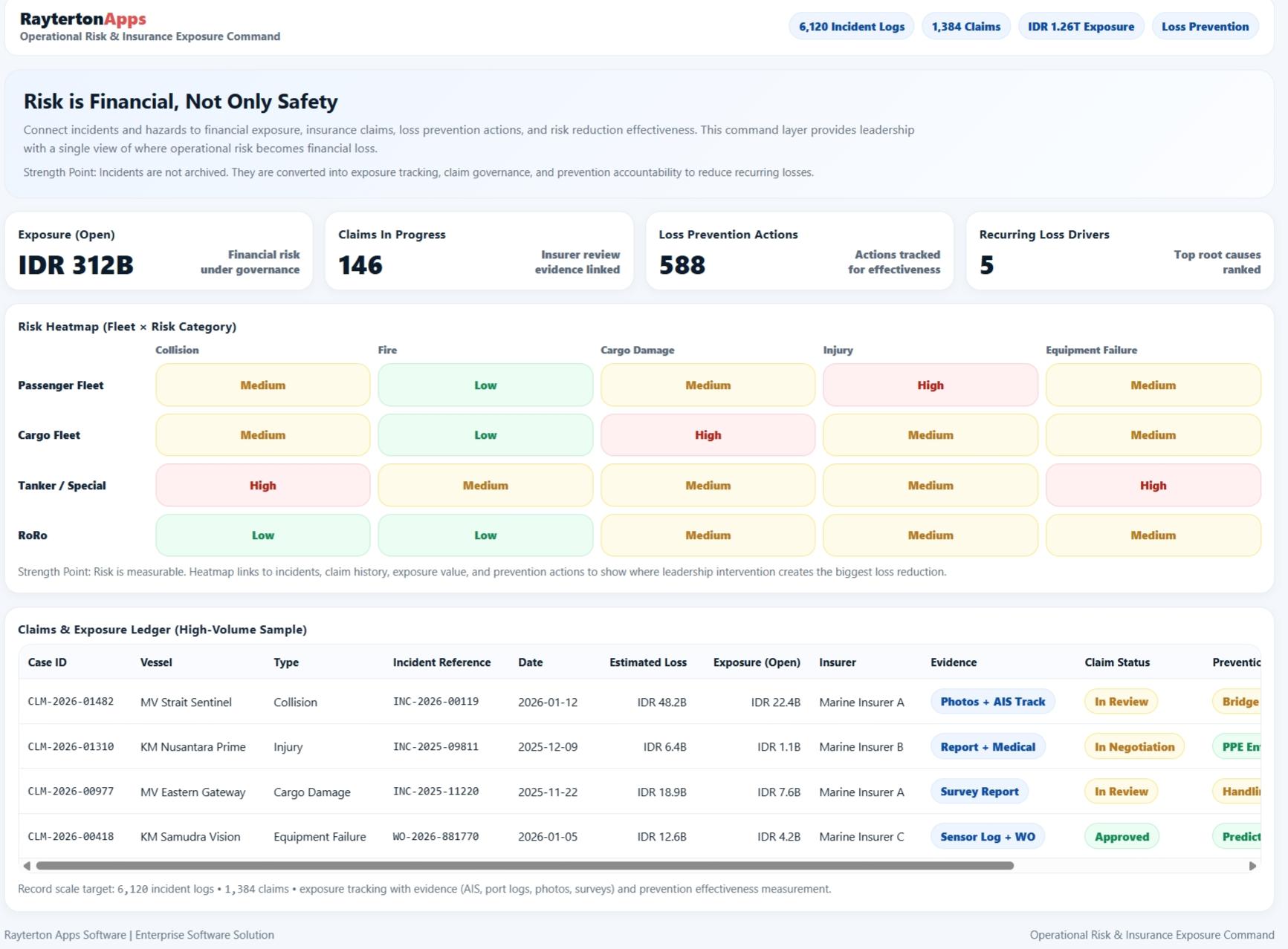 Incident, Claim & Risk Management