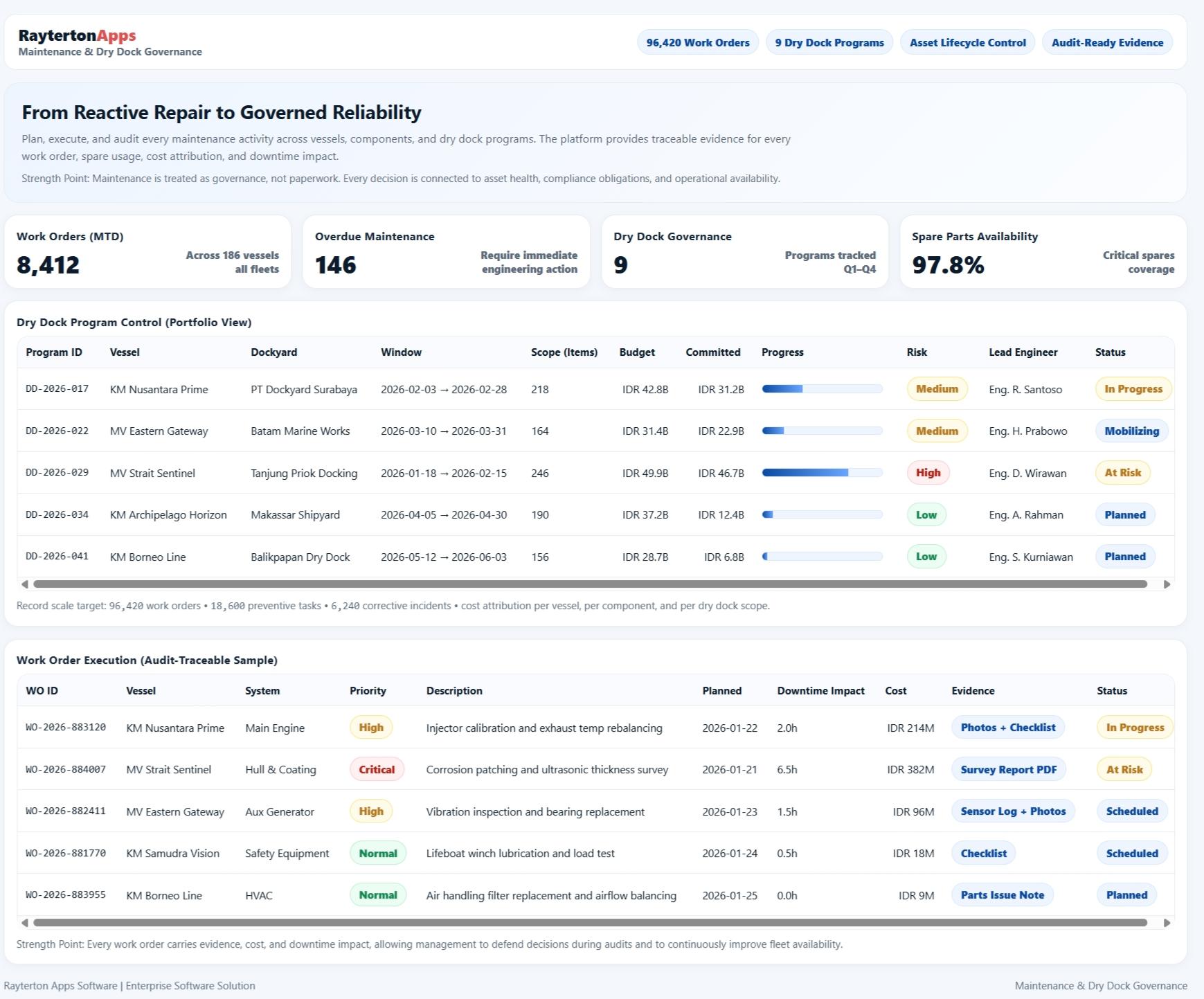 Maintenance & Dry Dock Management