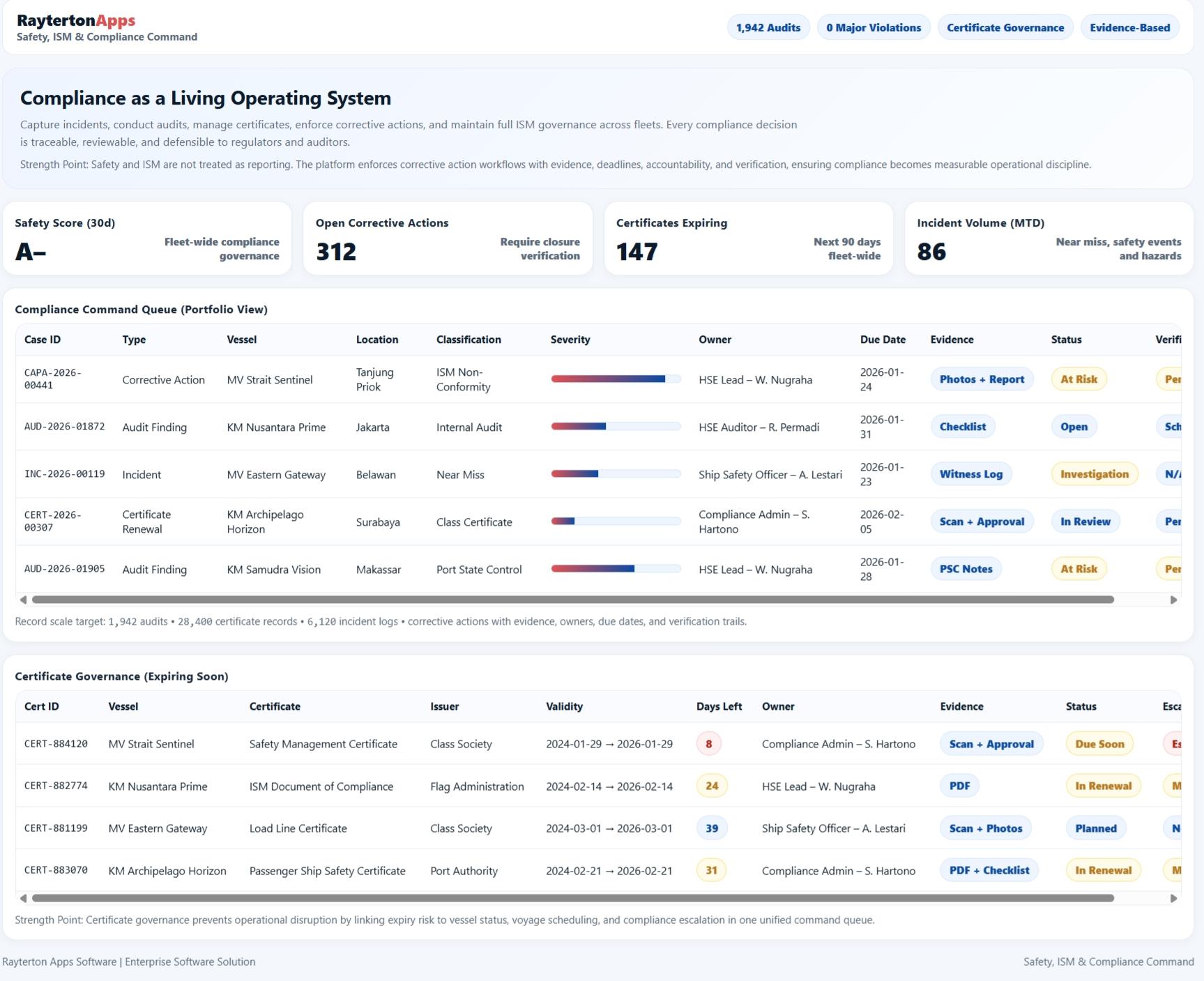 Safety, Compliance & ISM Governance
