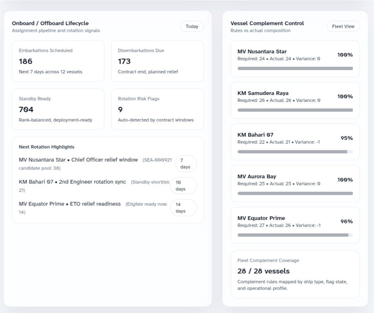 Core Maritime Crew Lifecycle Management