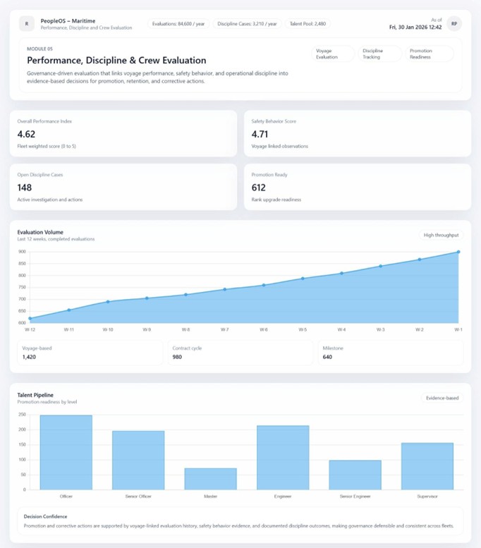 Performance, Discipline & Crew Evaluation