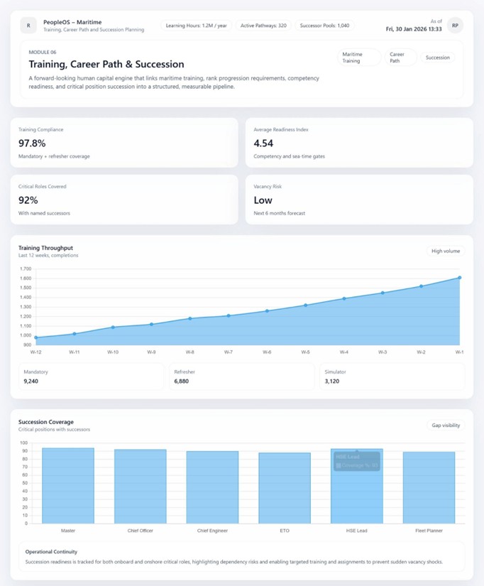 Training, Career Path & Succession