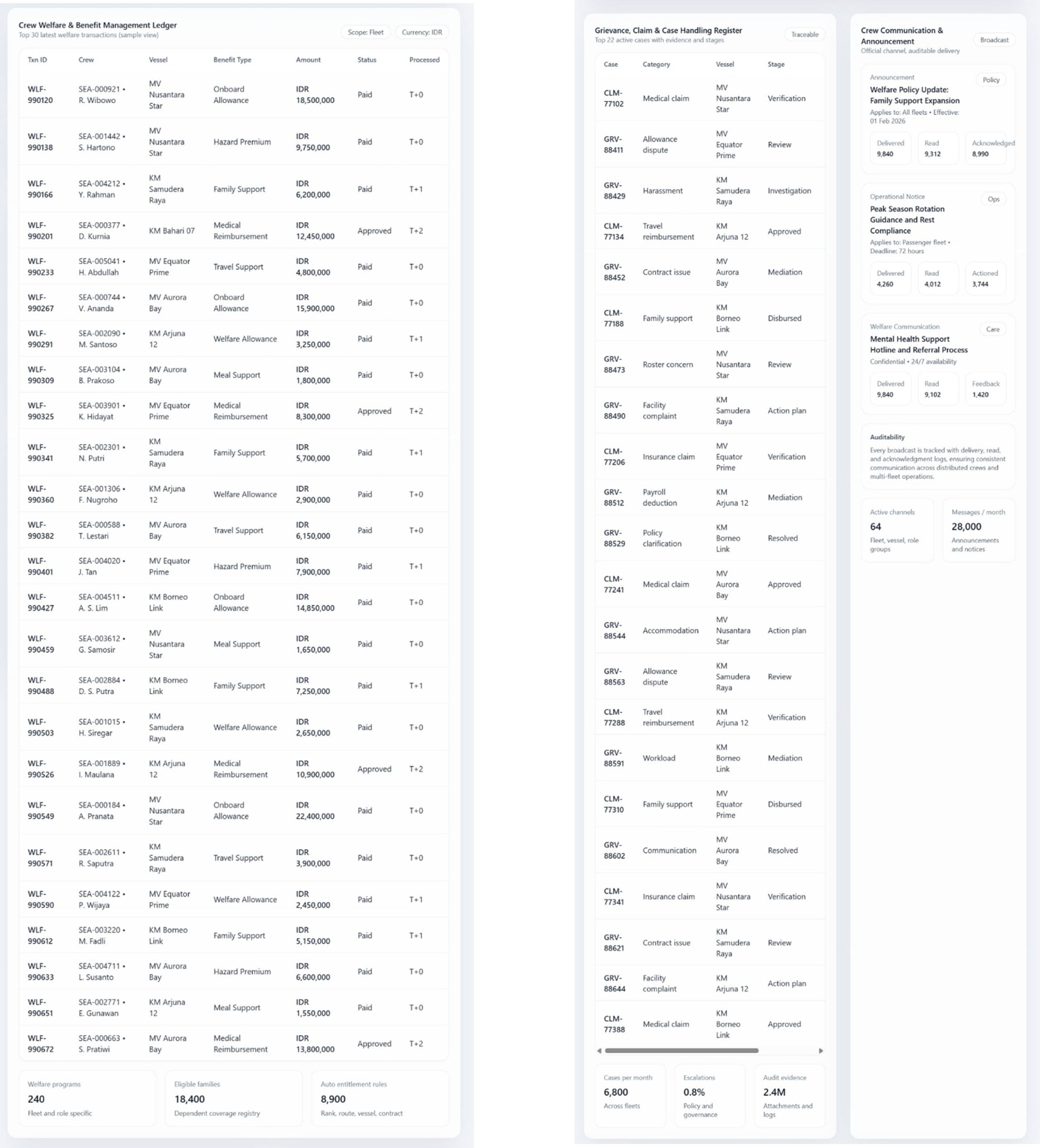 Crew Welfare, Engagement & Claims