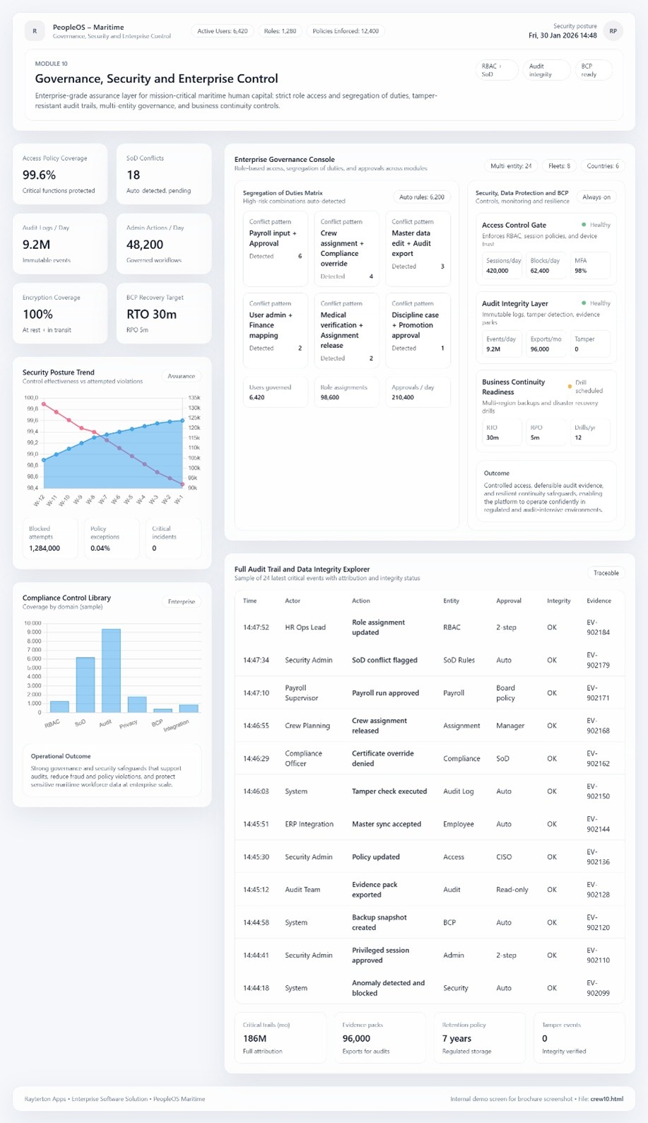 Governance, Security & Enterprise Control