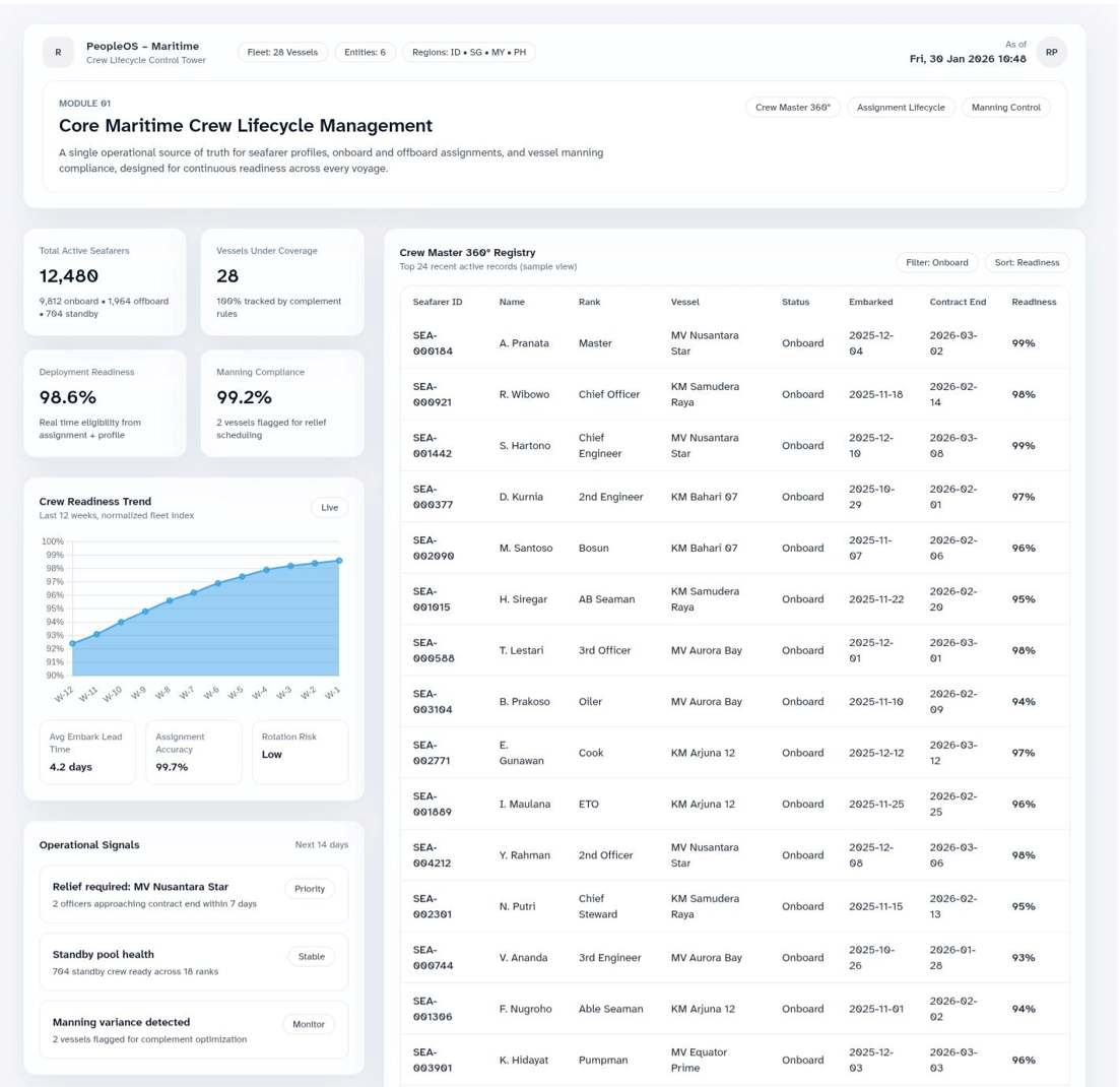 Core Maritime Crew Lifecycle Management