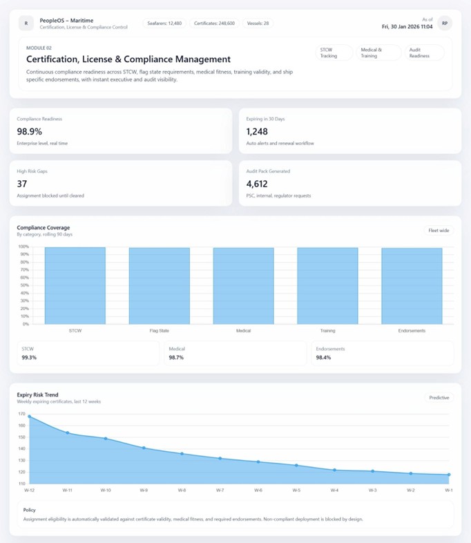 Certification, License & Compliance Management
