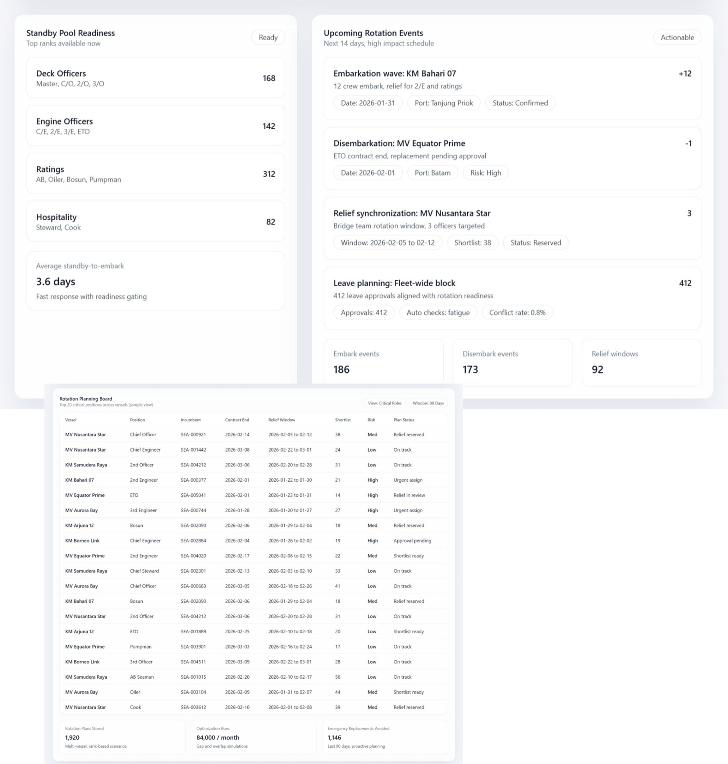 Crew Rotation, Planning & Forecasting