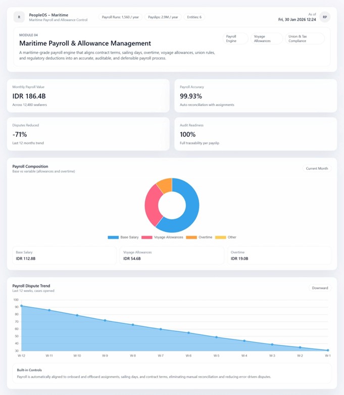Maritime Payroll & Allowance Management