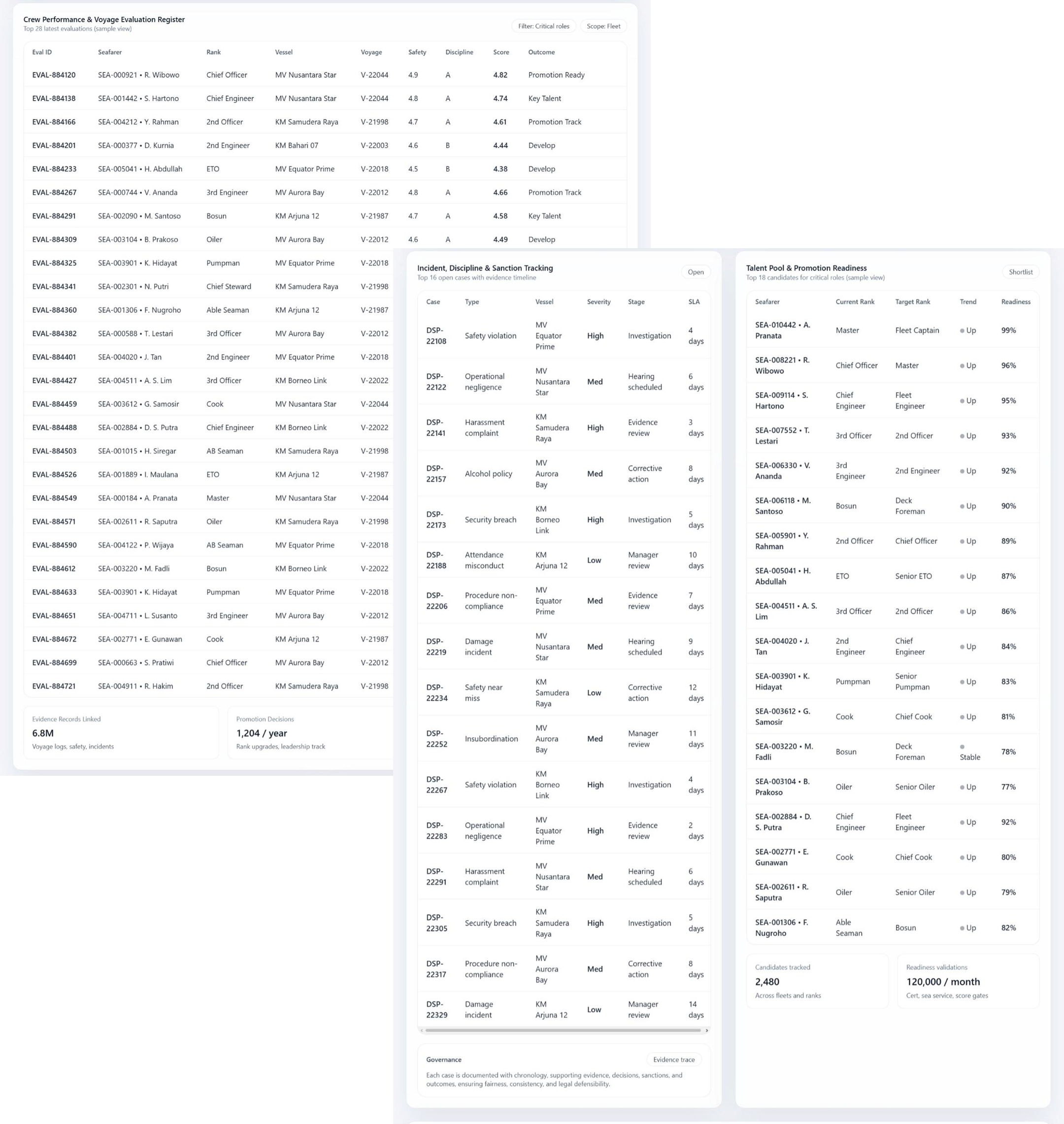 Performance, Discipline & Crew Evaluation