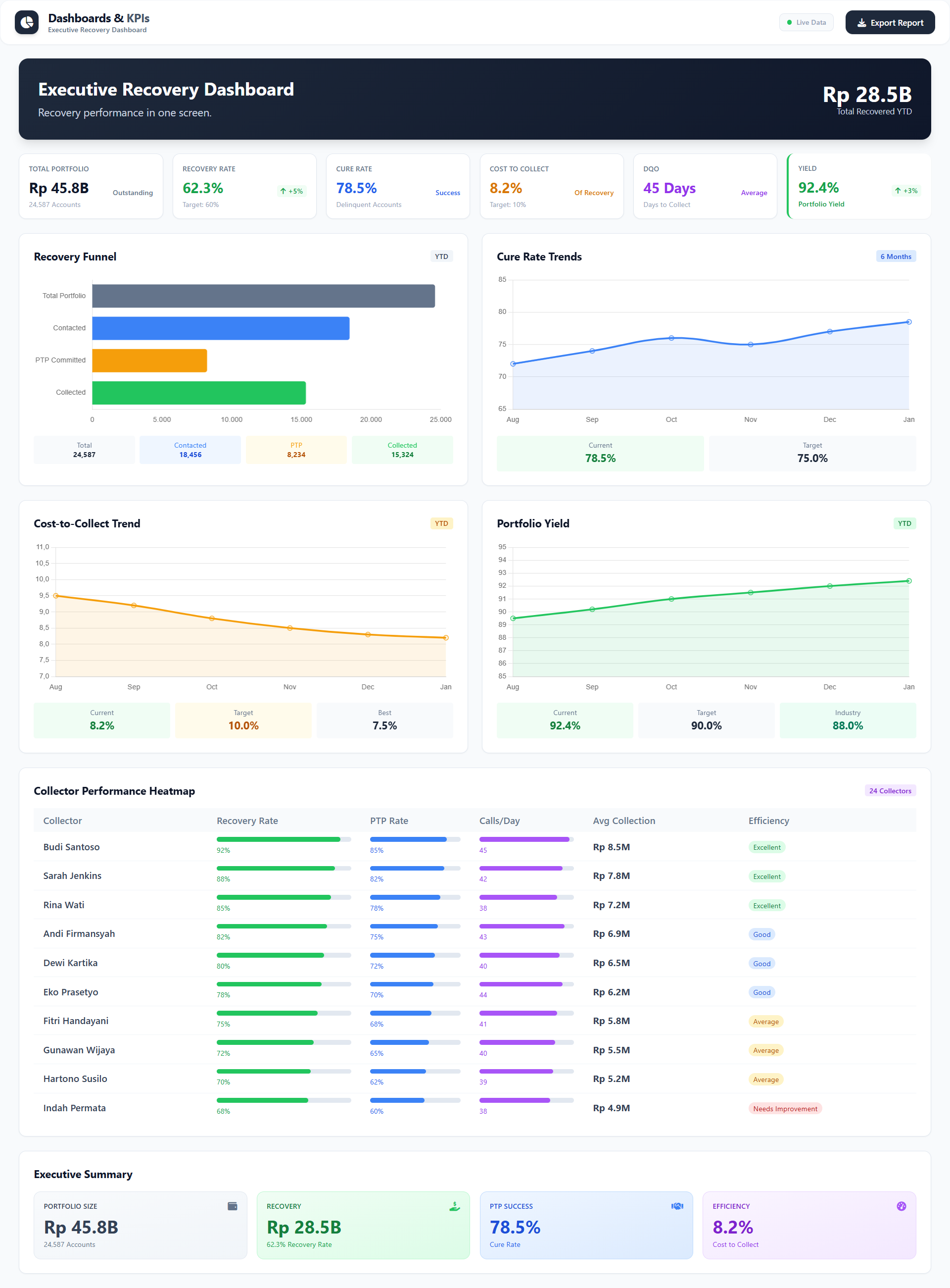 Collection & Recovery Management