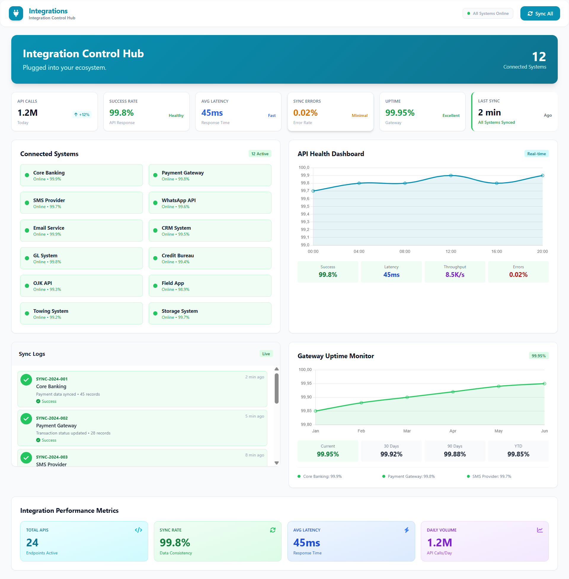 Collection & Recovery Management