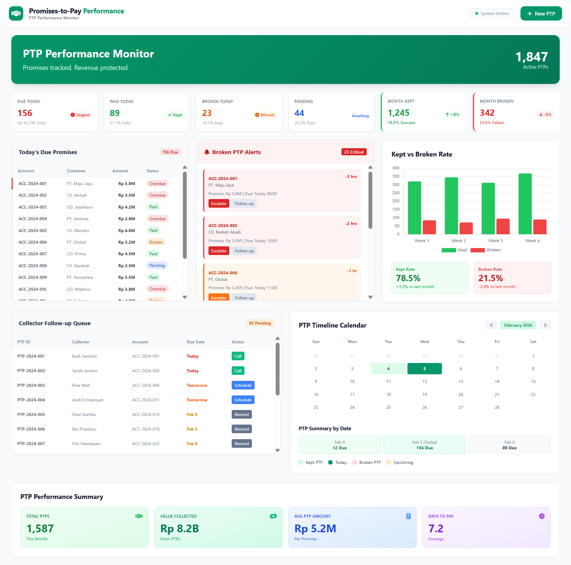 Collection & Recovery Management