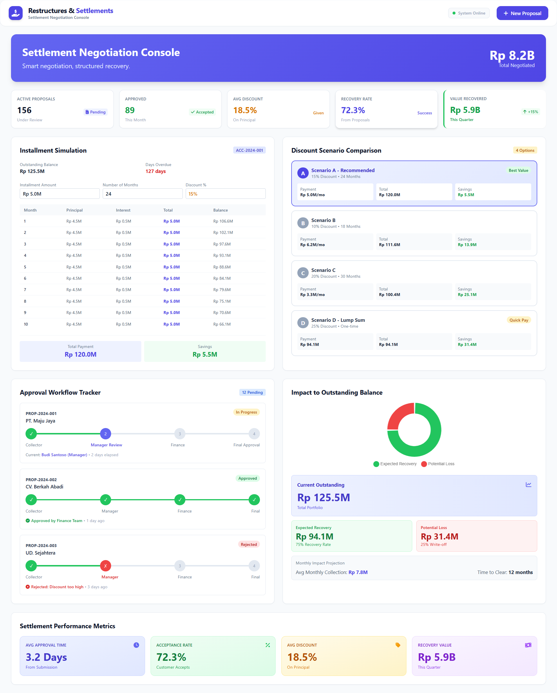 Collection & Recovery Management