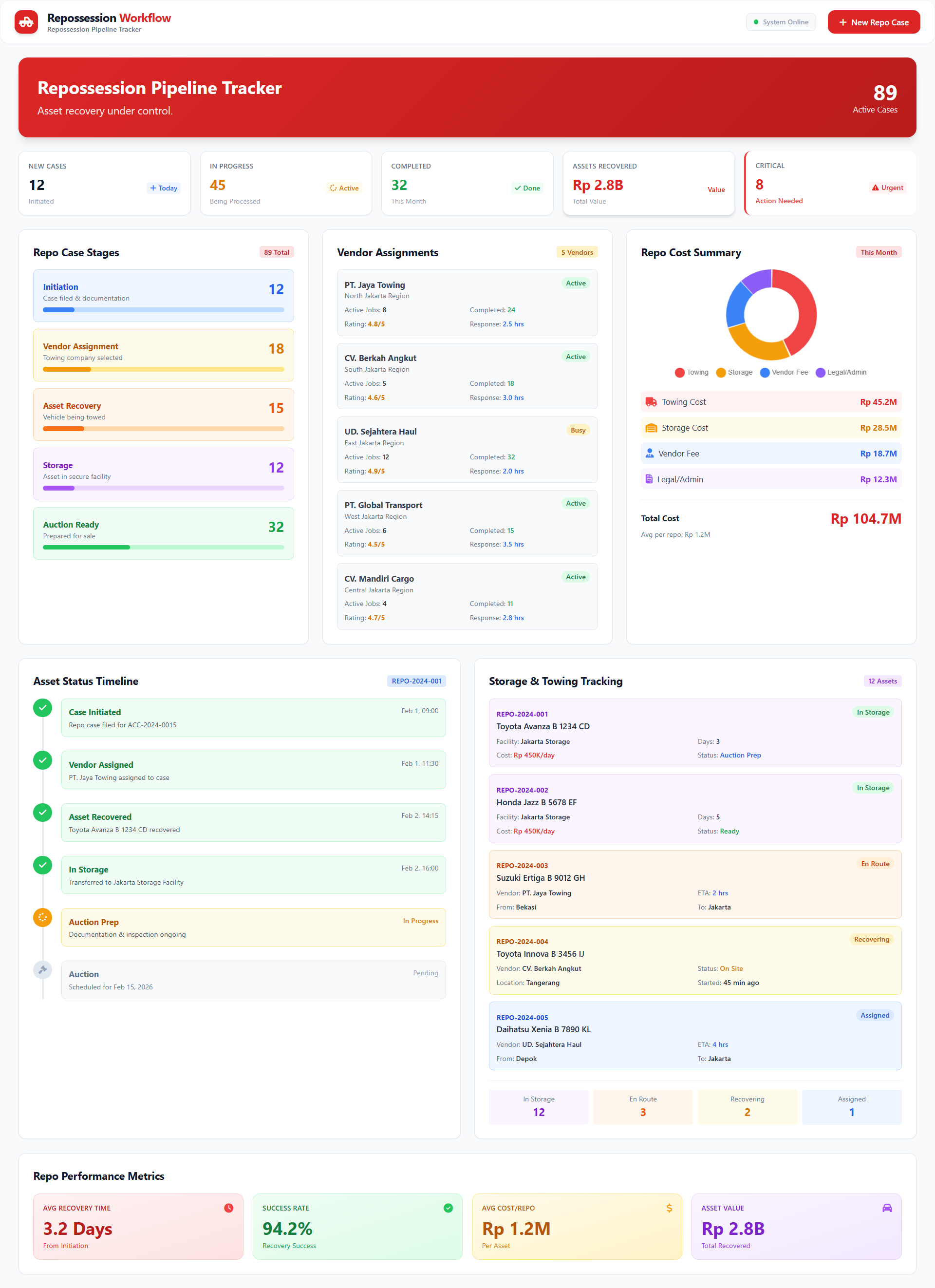Collection & Recovery Management
