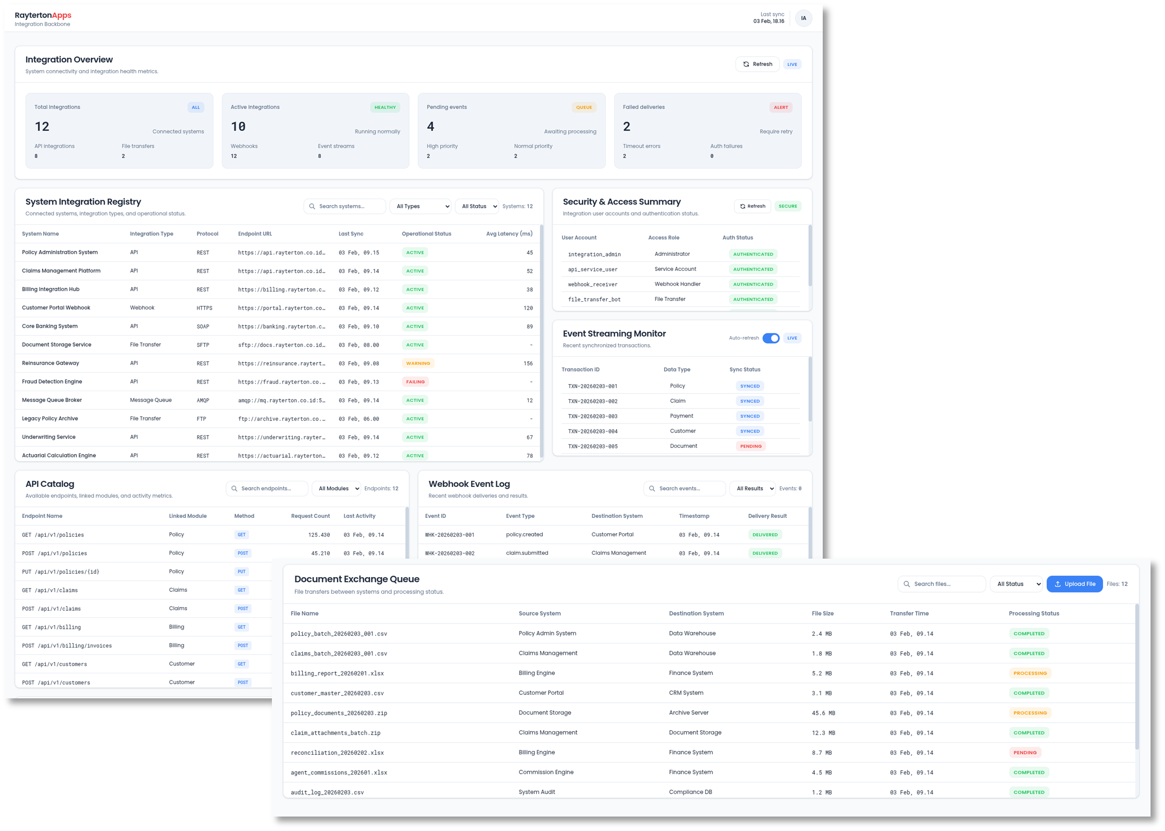 Integration Backbone for Multifinance Core Systems