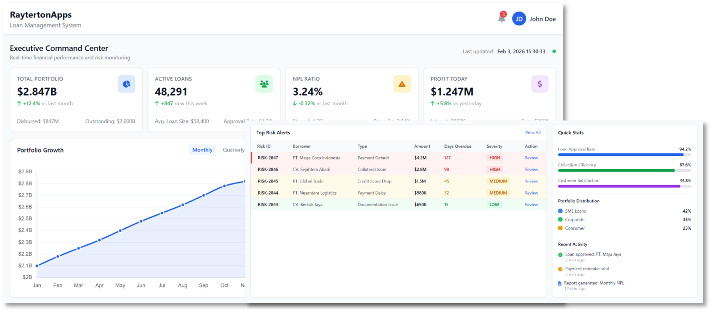 Executive Command Center