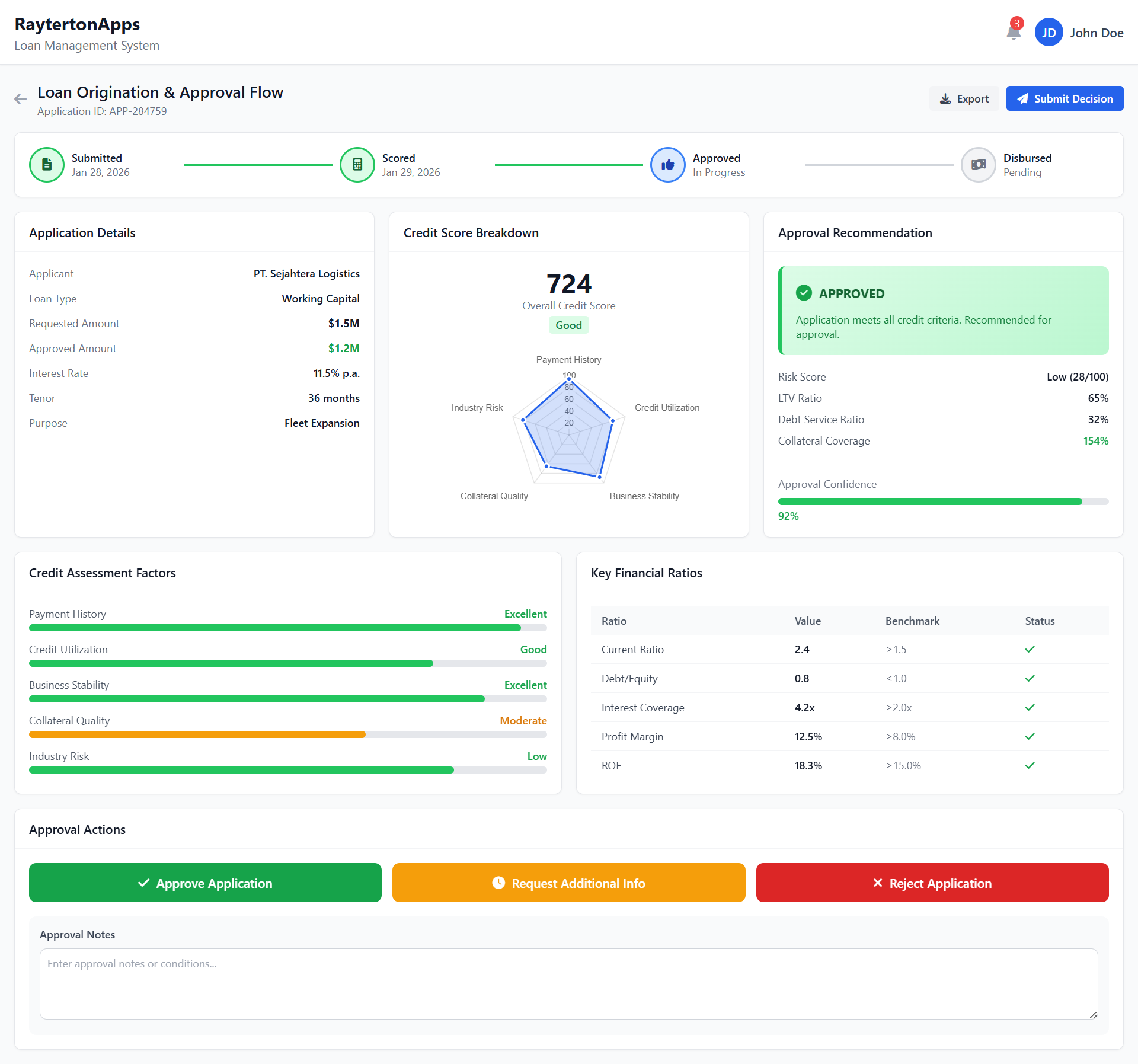 Loan Origination and Approval Flow