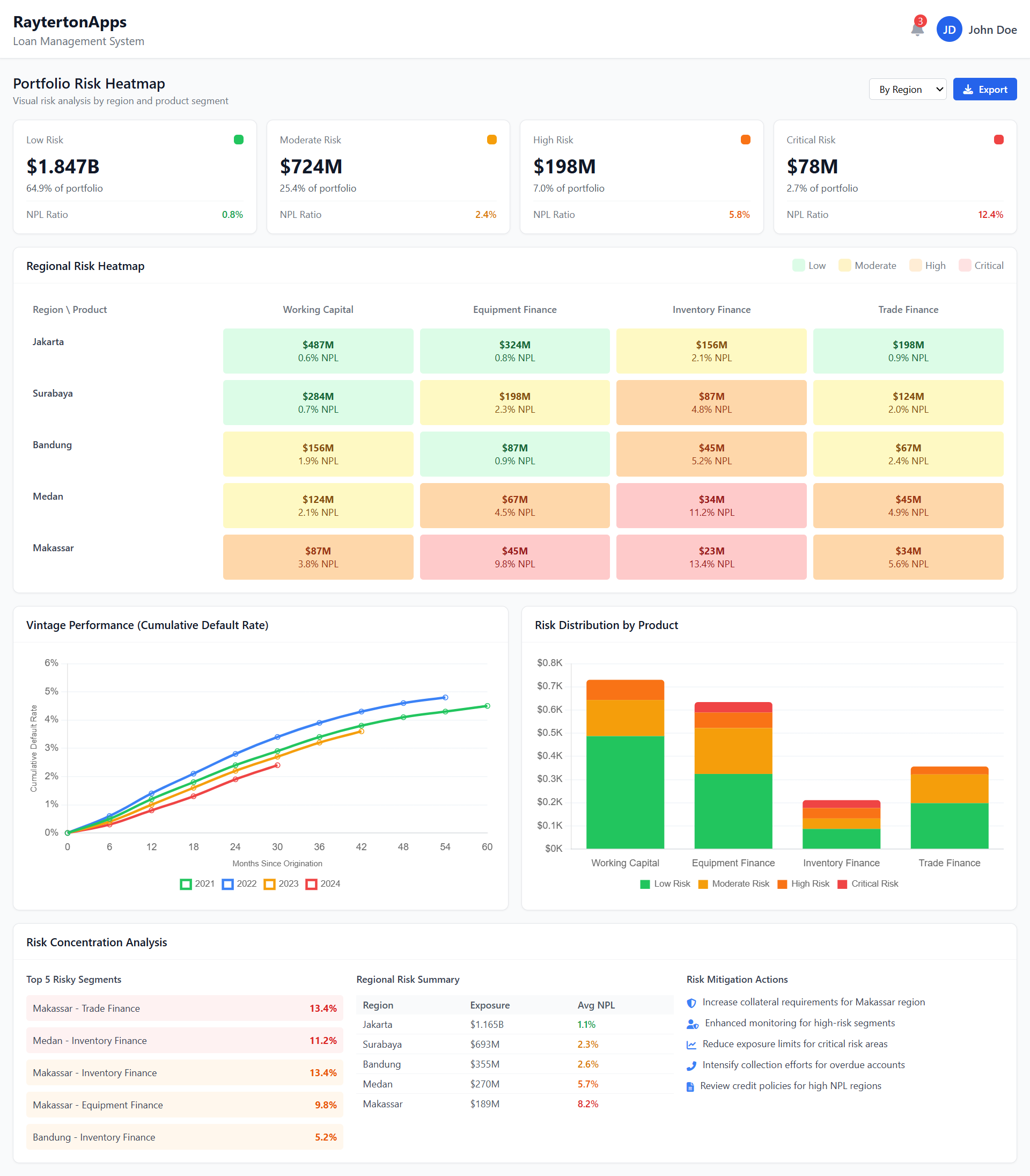 Portfolio Risk and Profitability Insight