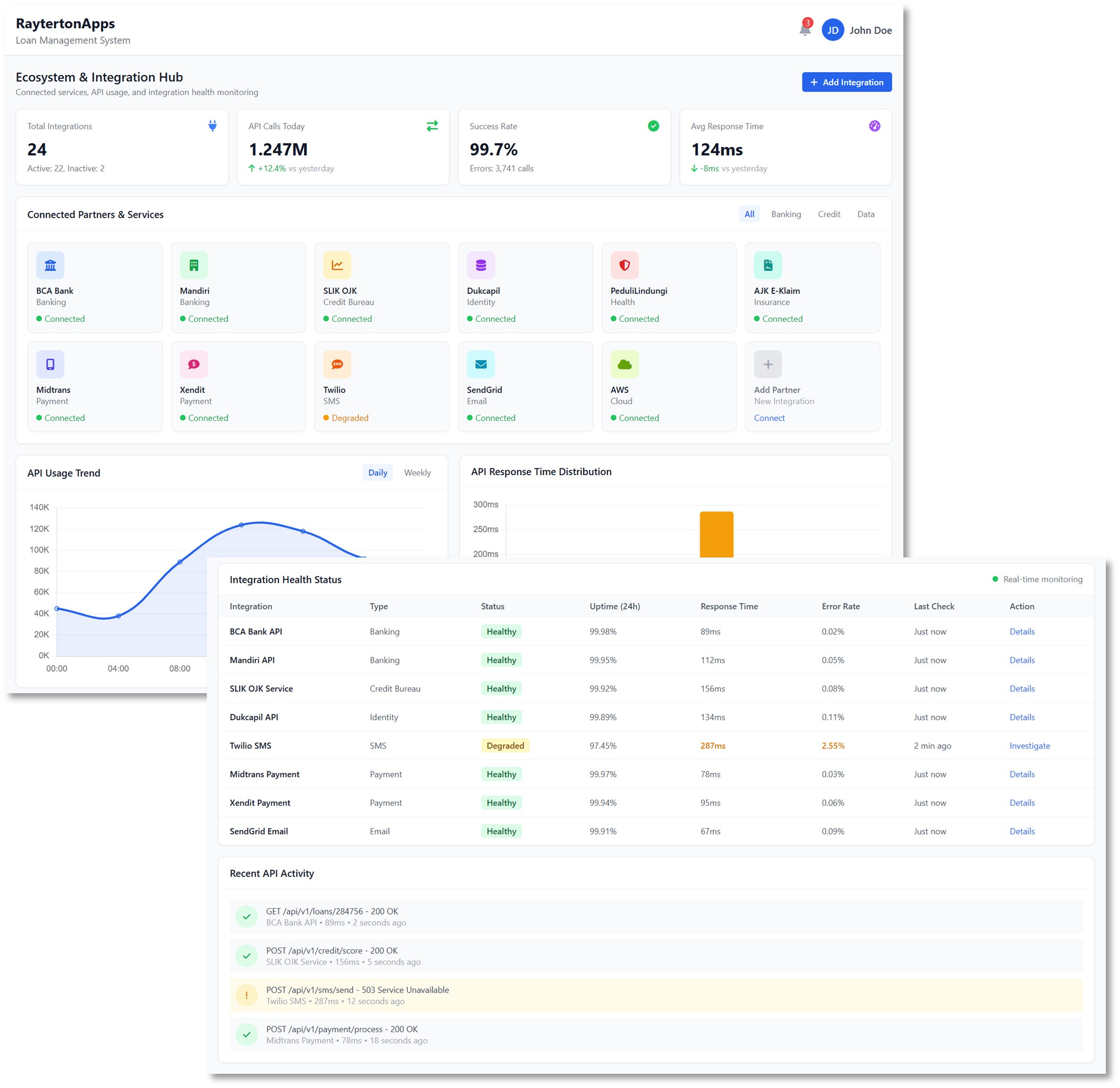Ecosystem and Integration Platform