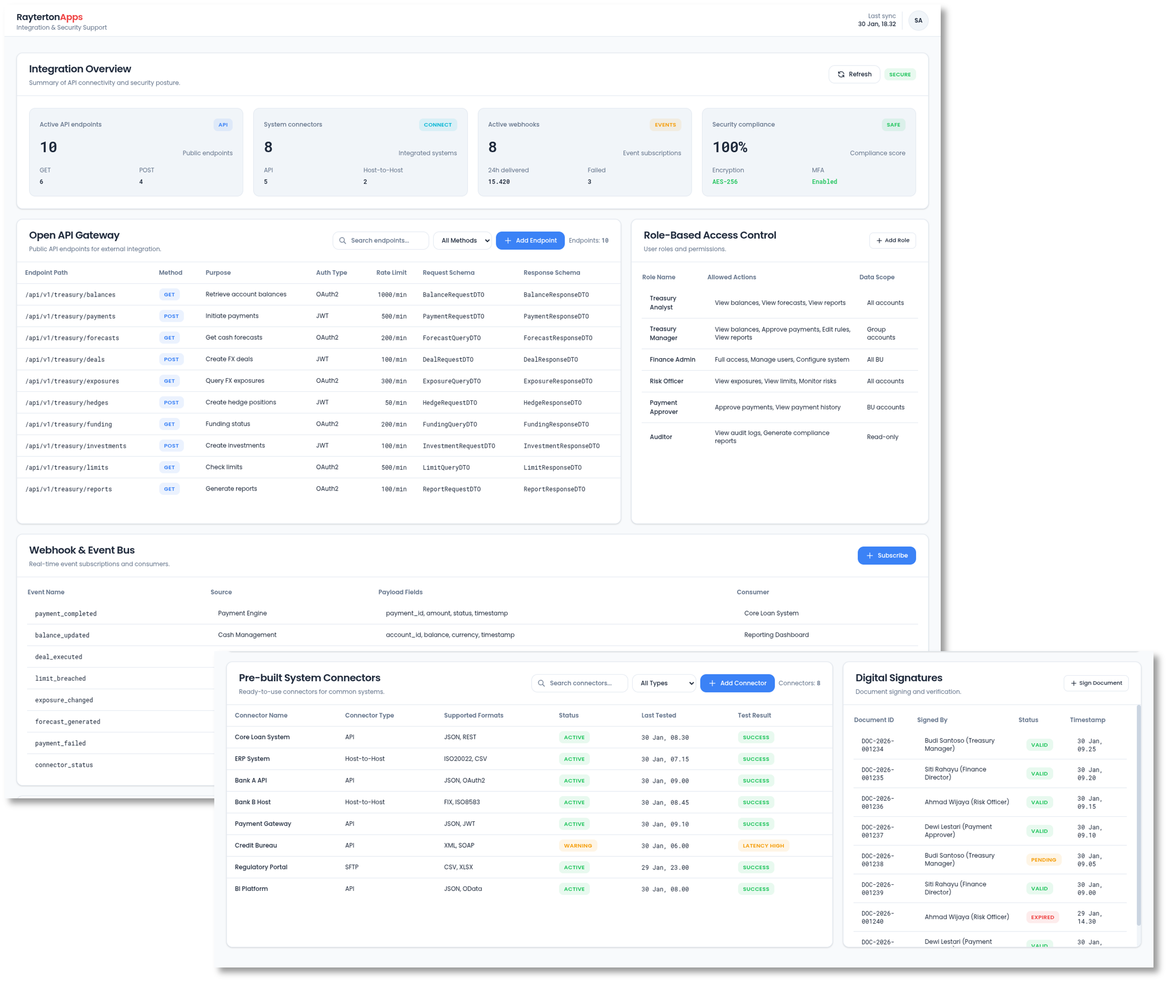 Integration, Security and Support