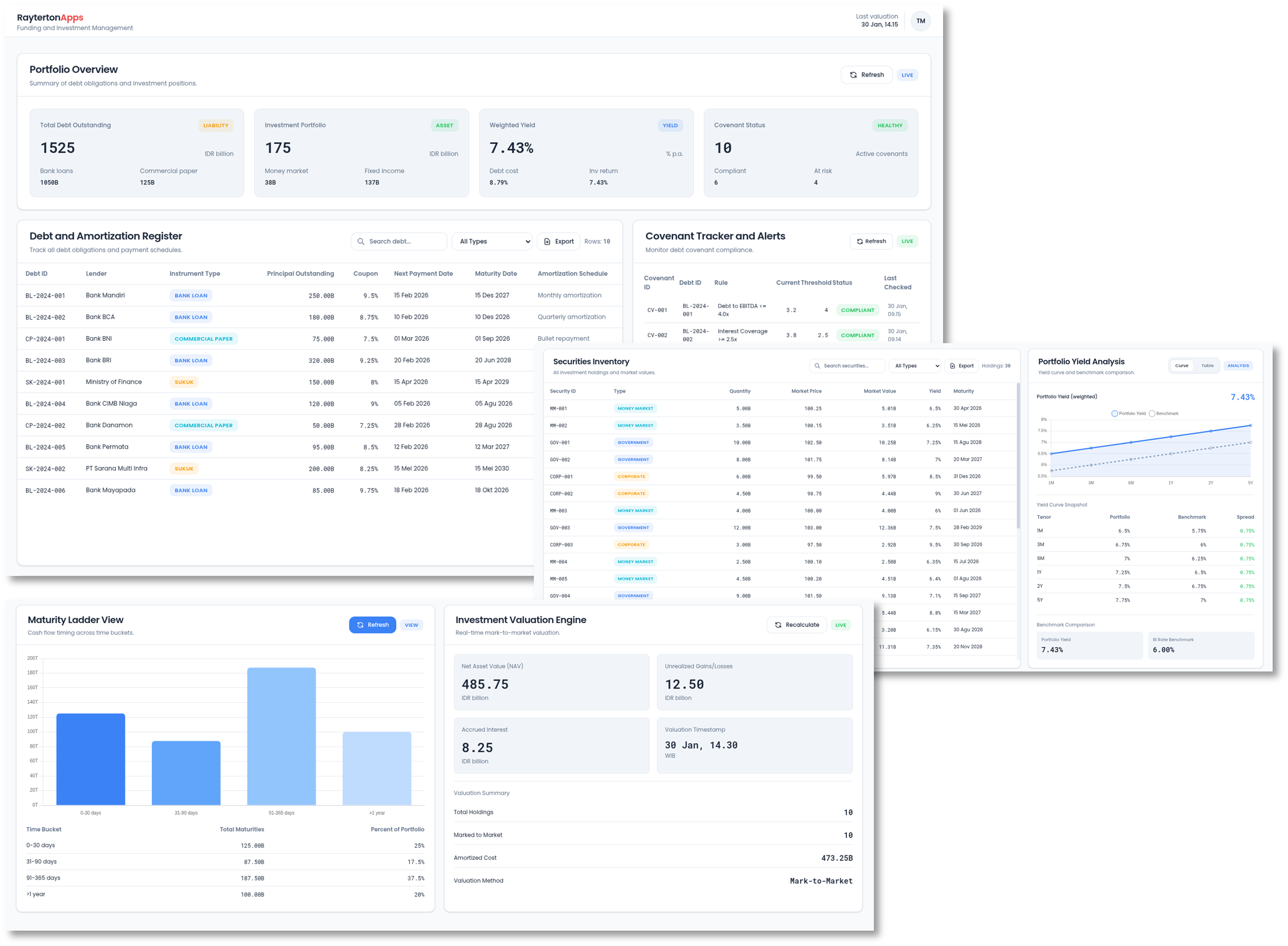 Funding and Investment Management