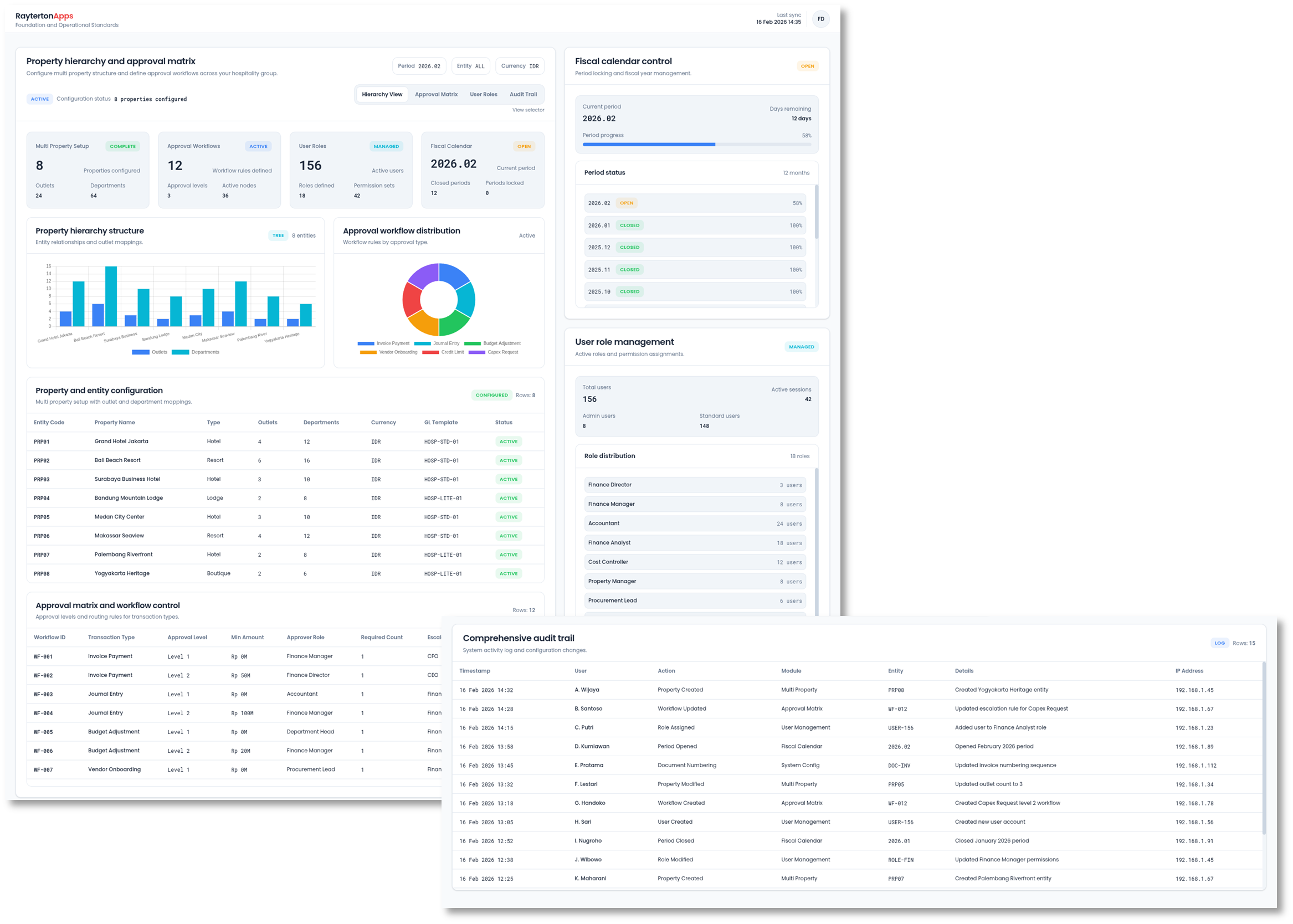 Foundation and Operational Standards