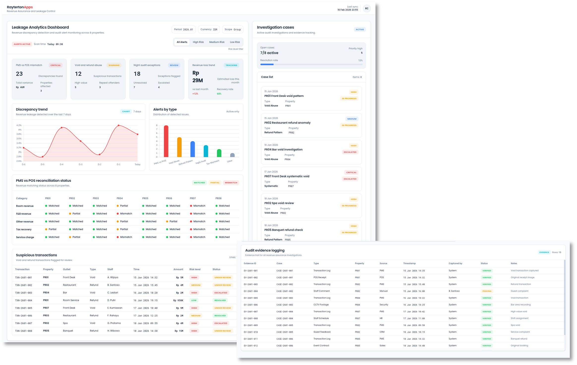 Revenue Assurance and Leakage Control