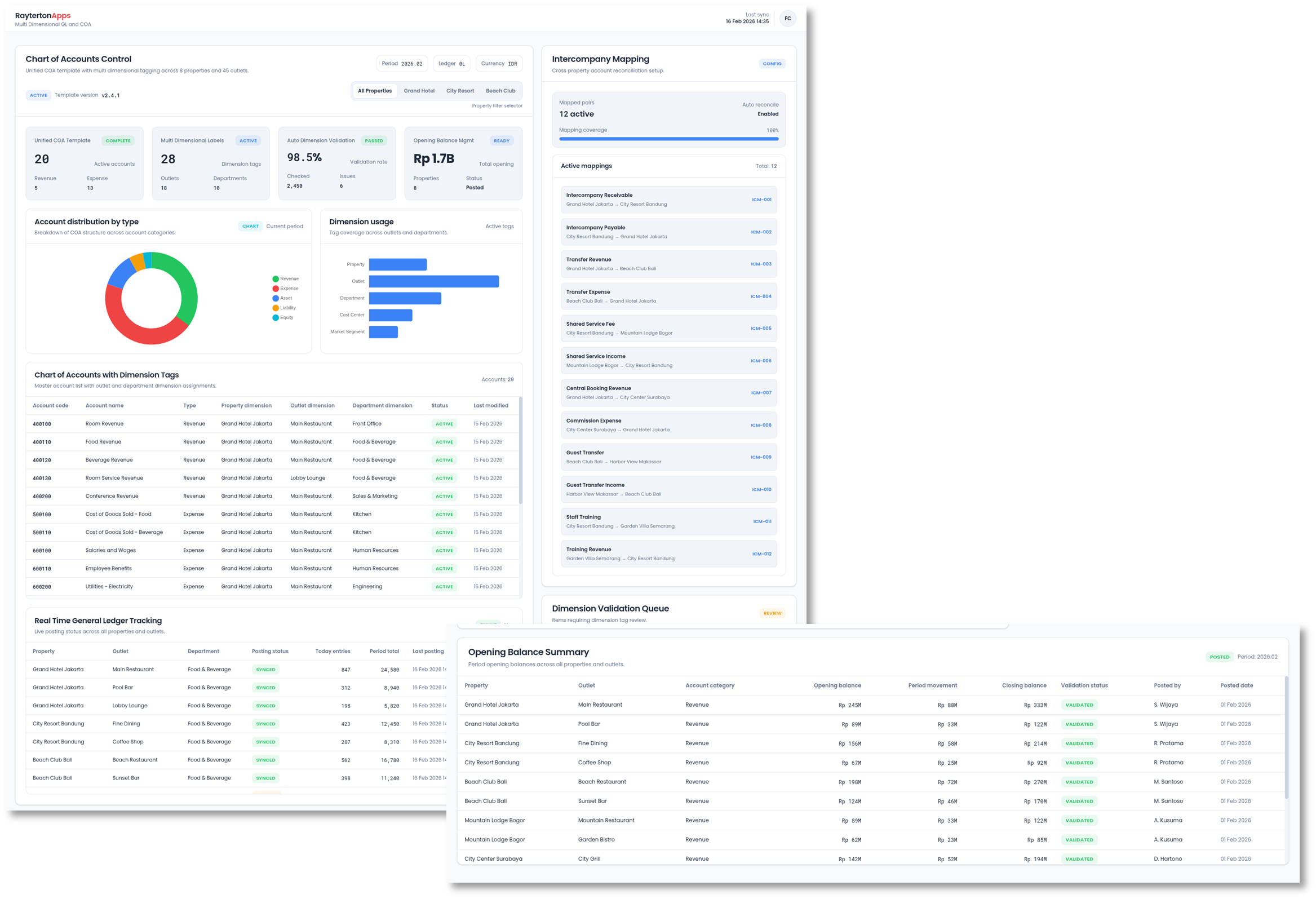 Multi Dimensional GL and COA