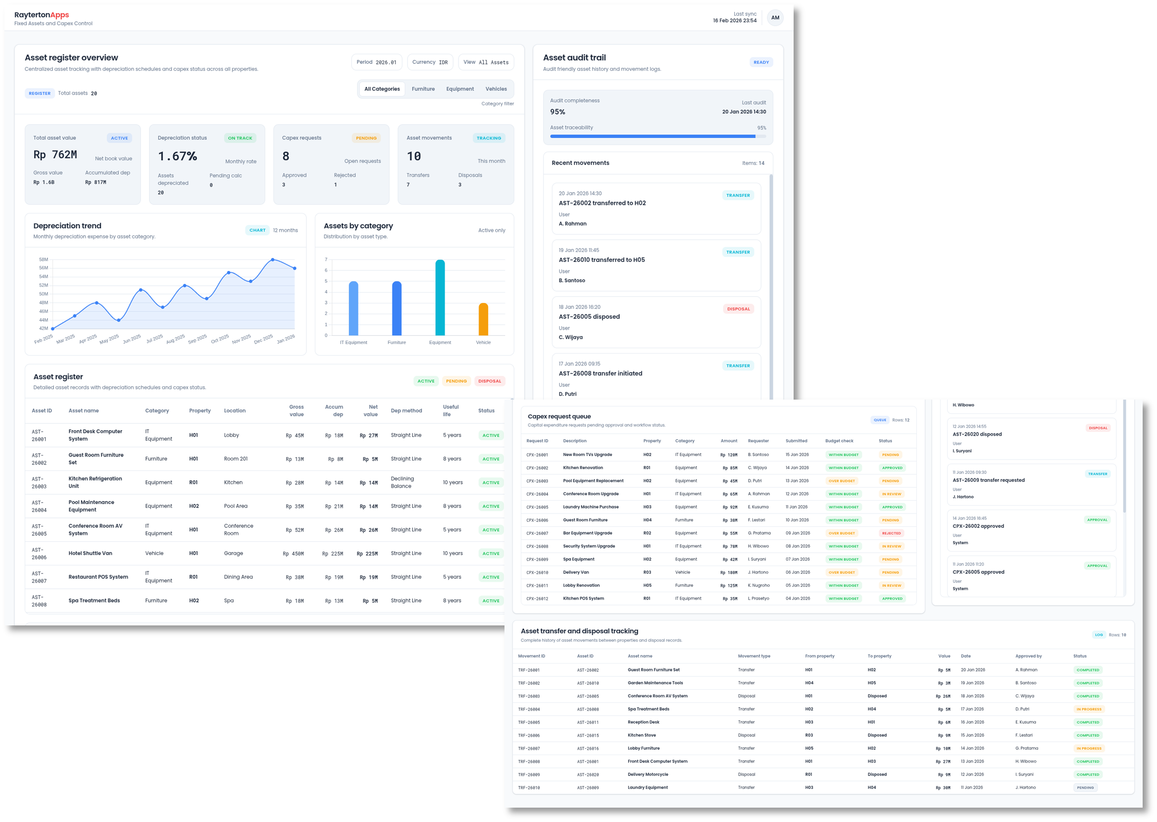 Fixed Assets and Capex Control