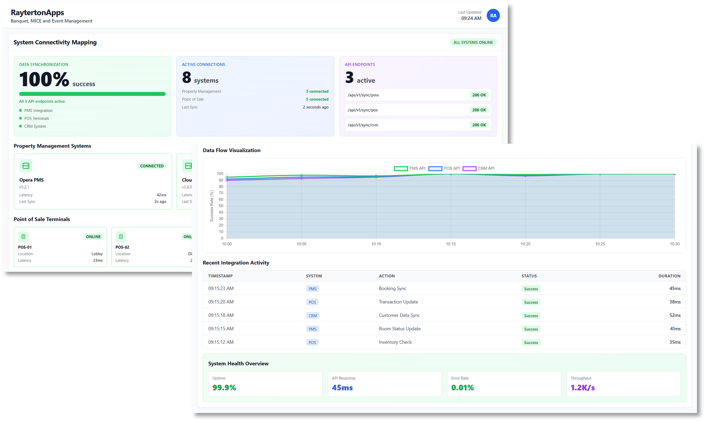 Ecosystem Integration and Core Setup