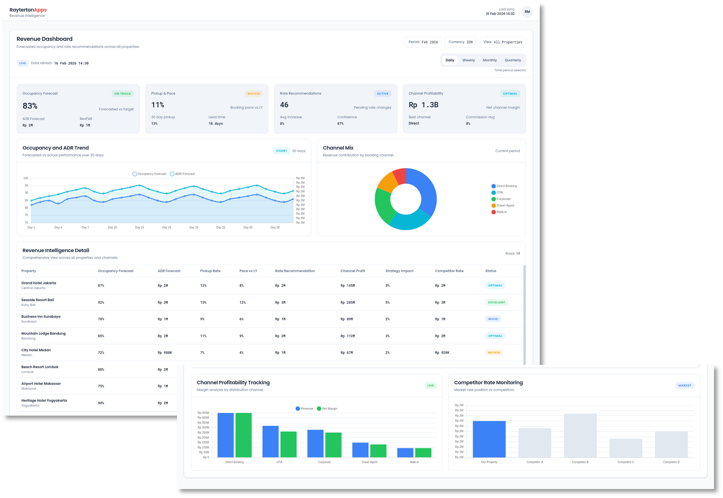 Revenue Management Intelligence
