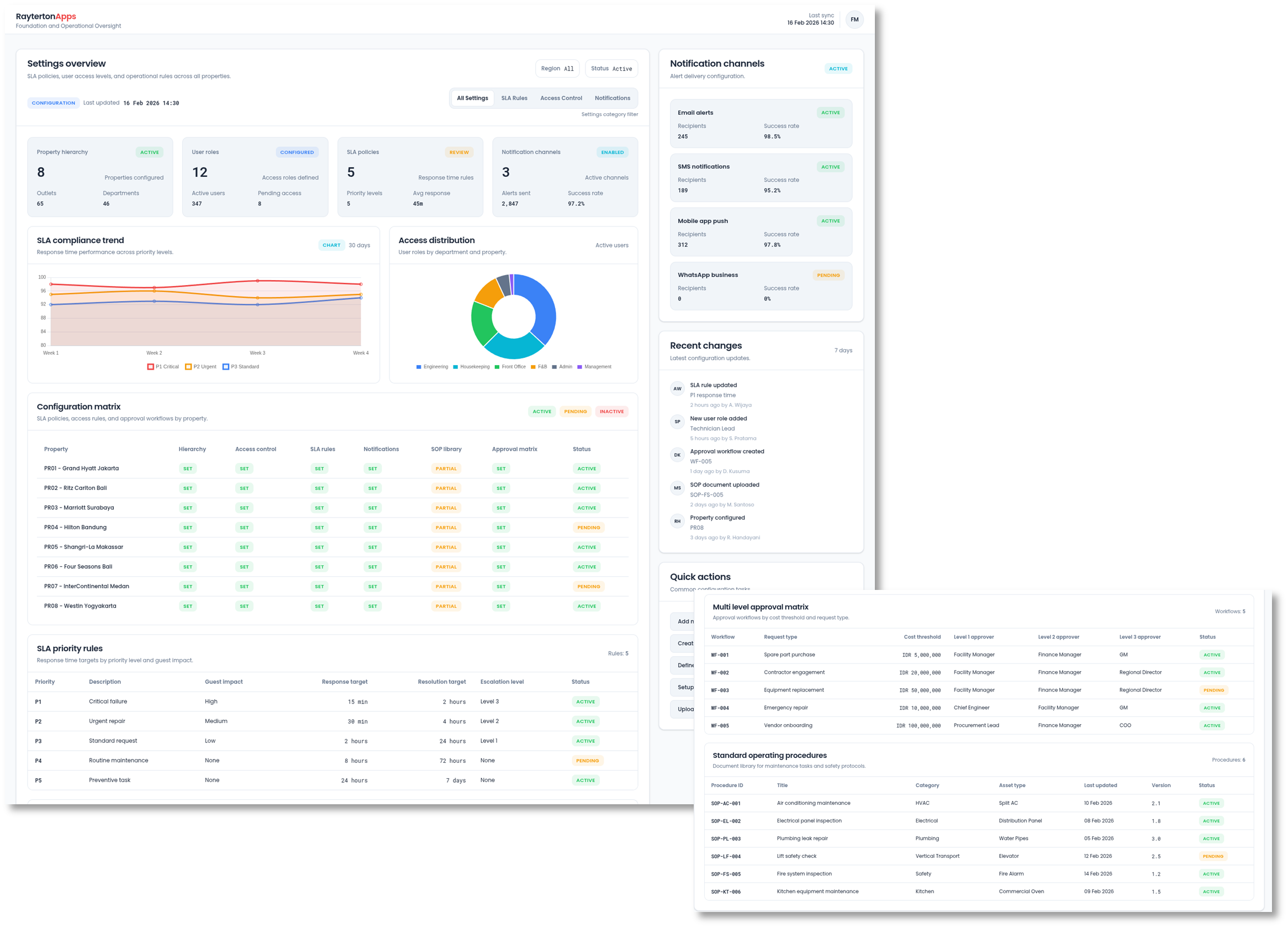 Foundation and Operational Oversight