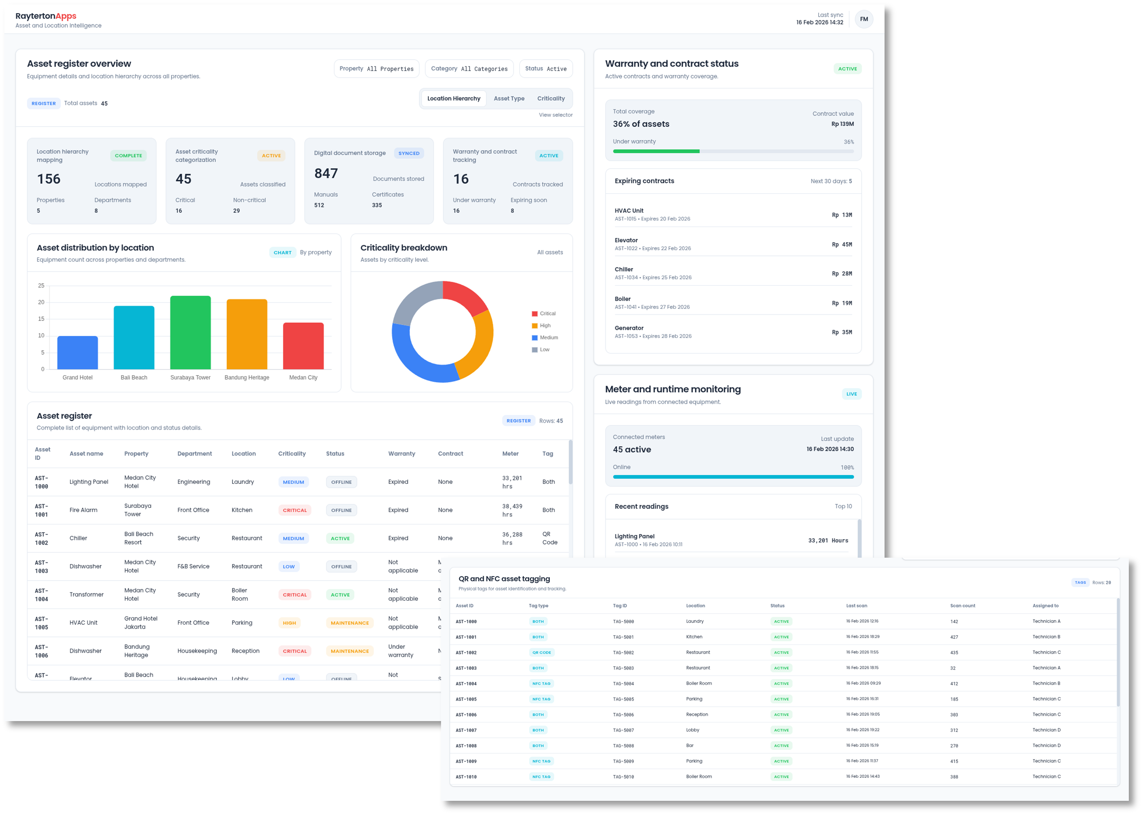 Asset and Location Intelligence