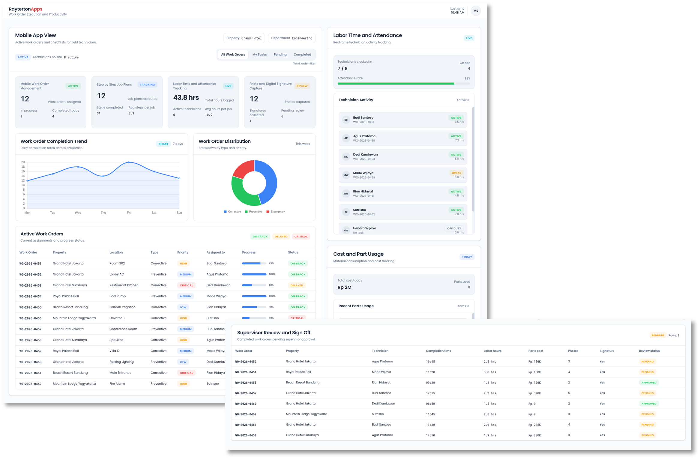 Work Order Execution and Productivity