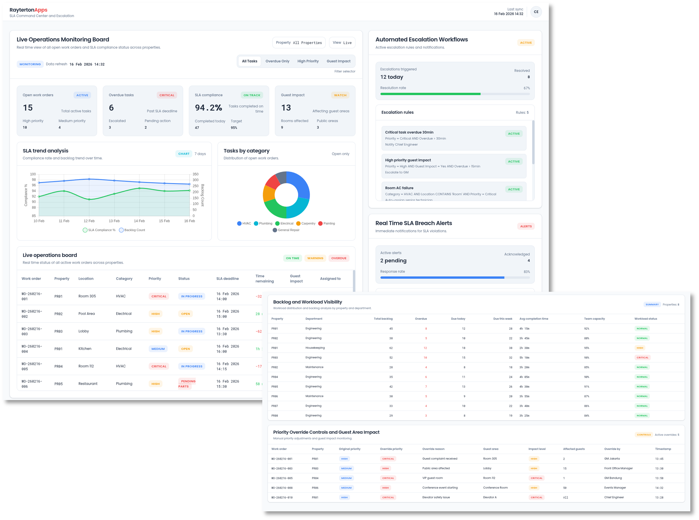 SLA Command Center and Escalation