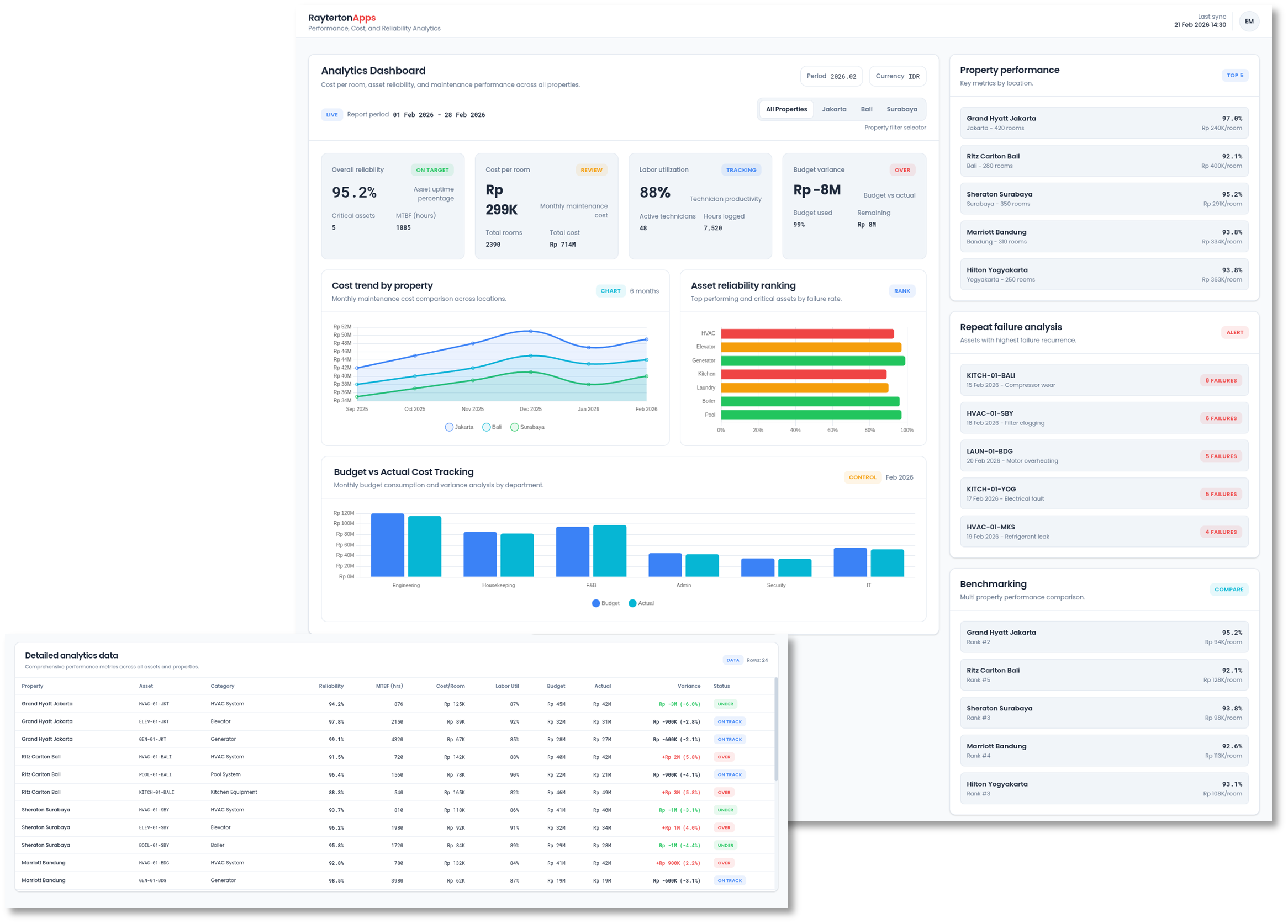 Performance, Cost, and Reliability Analytics