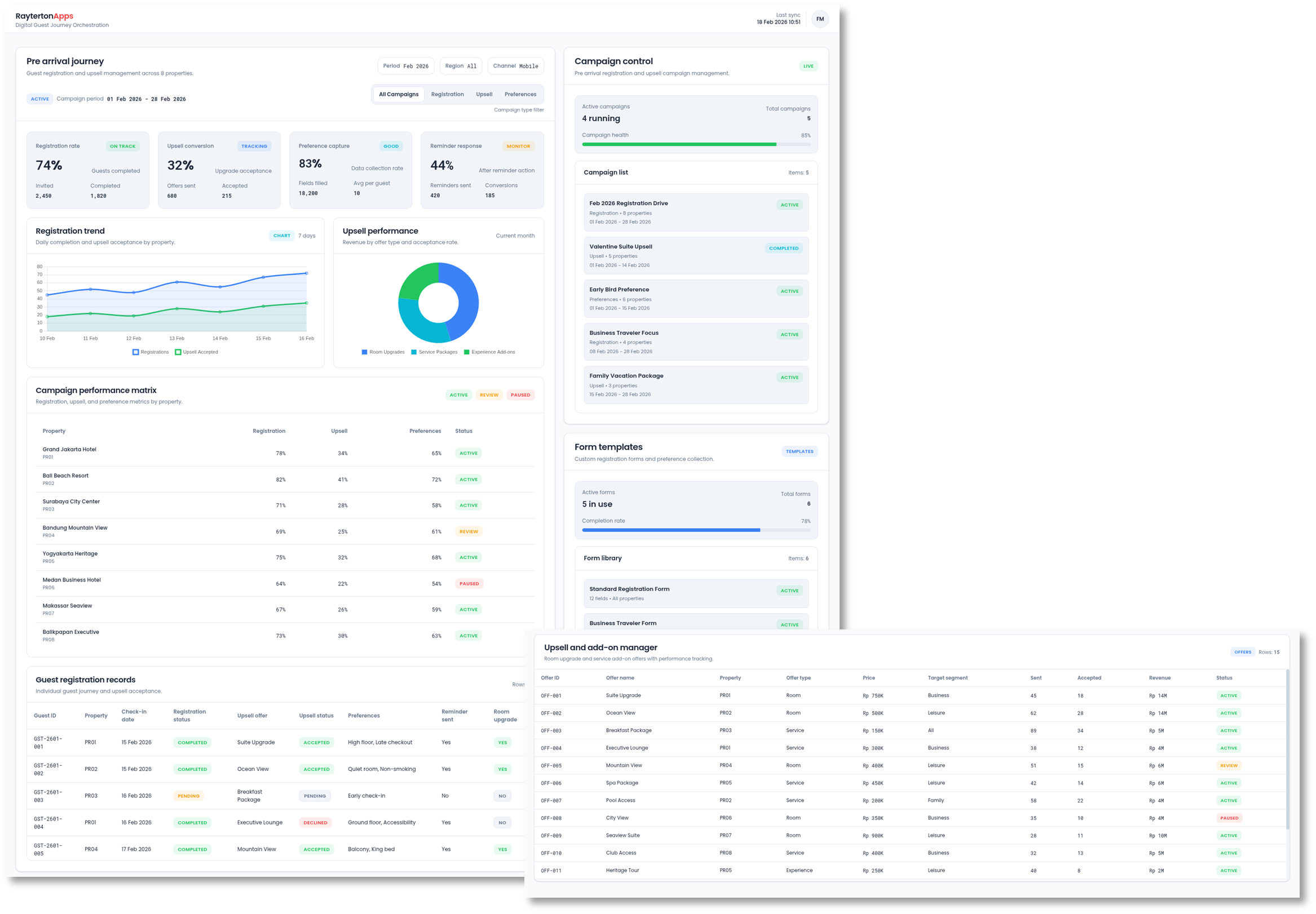Digital Guest Journey Orchestration