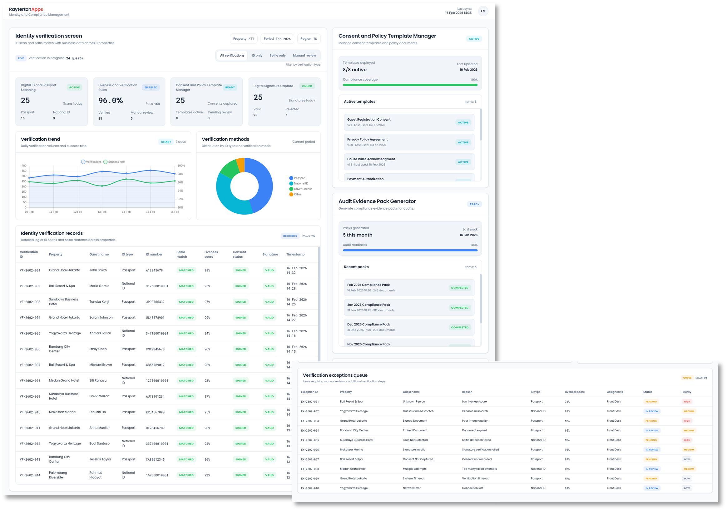 Identity and Compliance Management